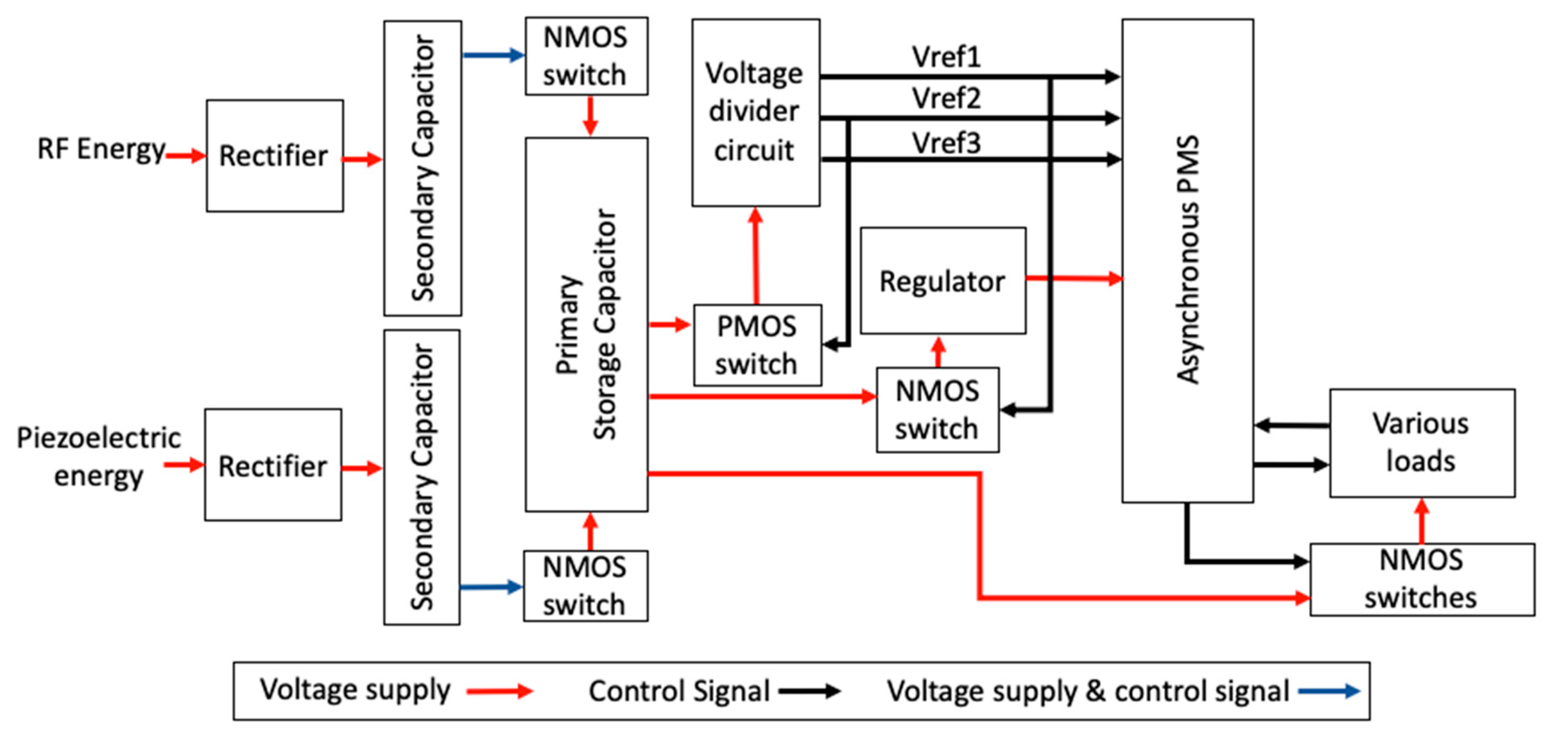 Micromachines 11 00937 g001 Micromachines 11 00937 g001