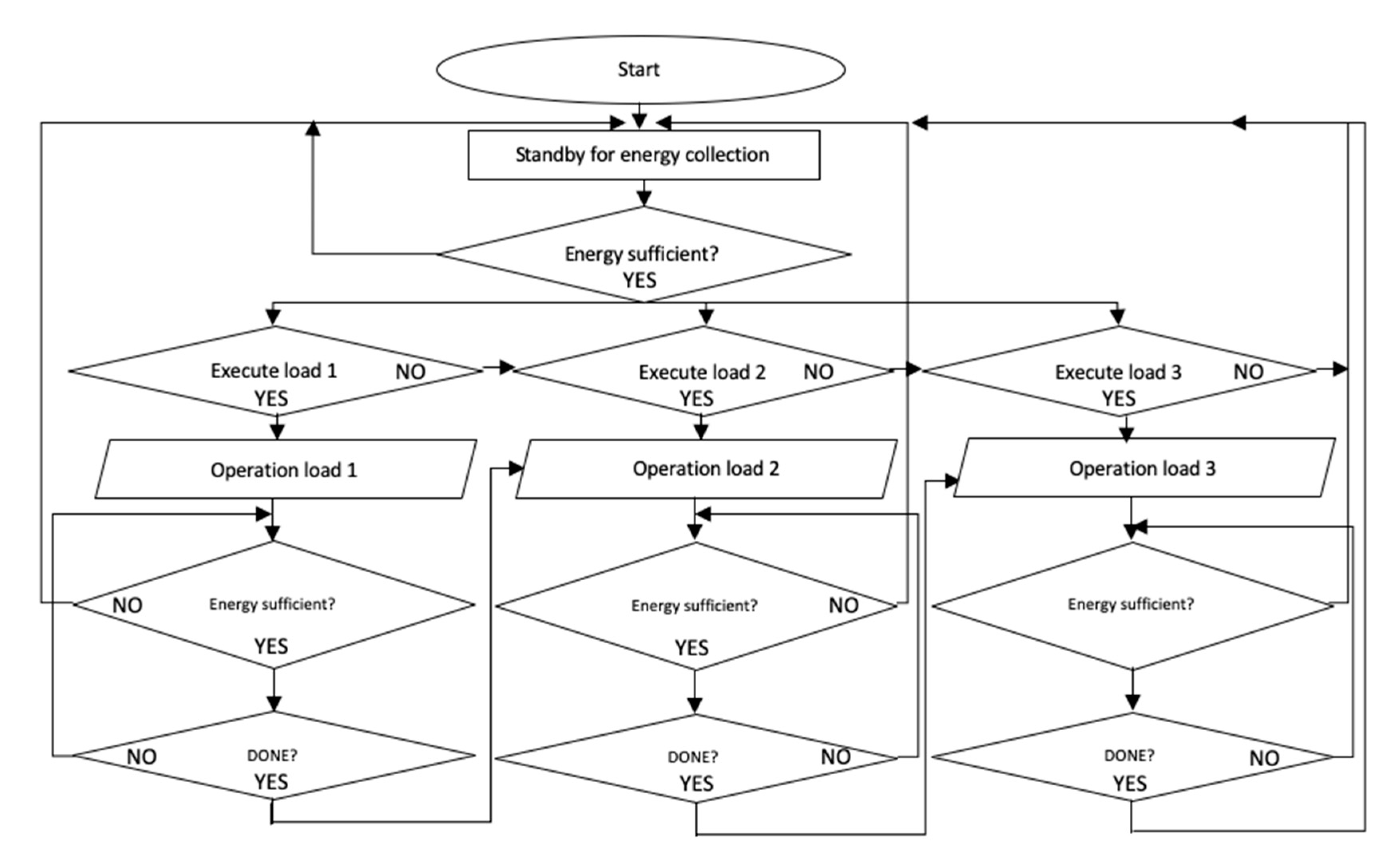 Micromachines 11 00937 g006 Micromachines 11 00937 g006
