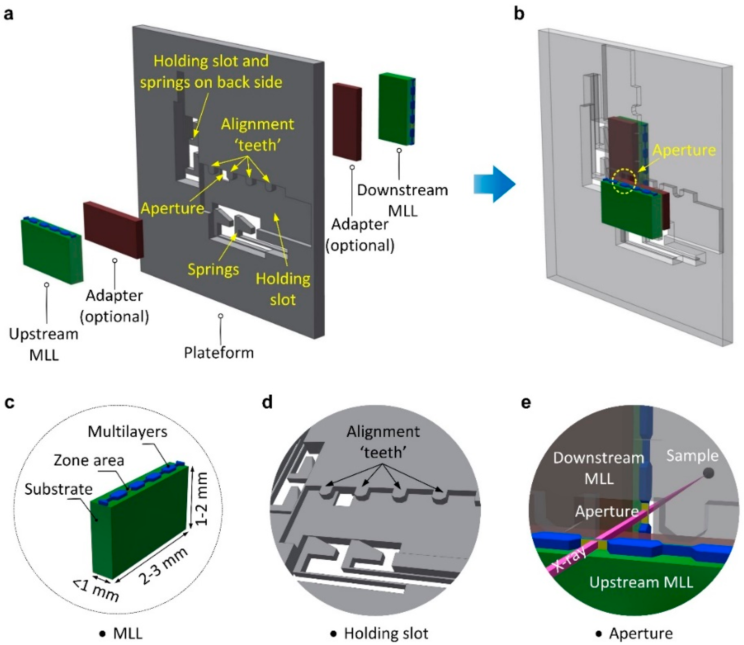 Micromachines 11 00939 g002 Micromachines 11 00939 g002