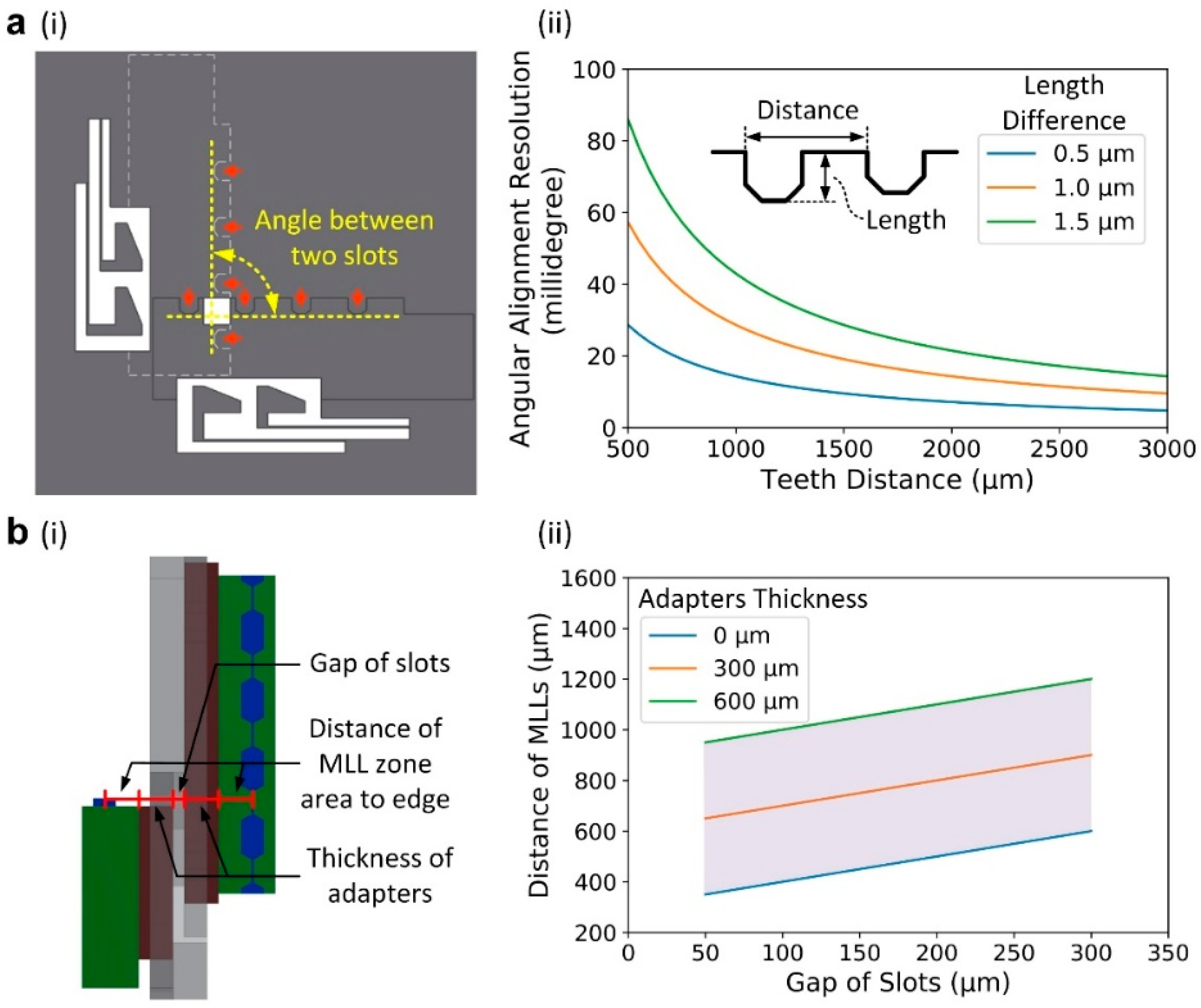 Micromachines 11 00939 g003 Micromachines 11 00939 g003