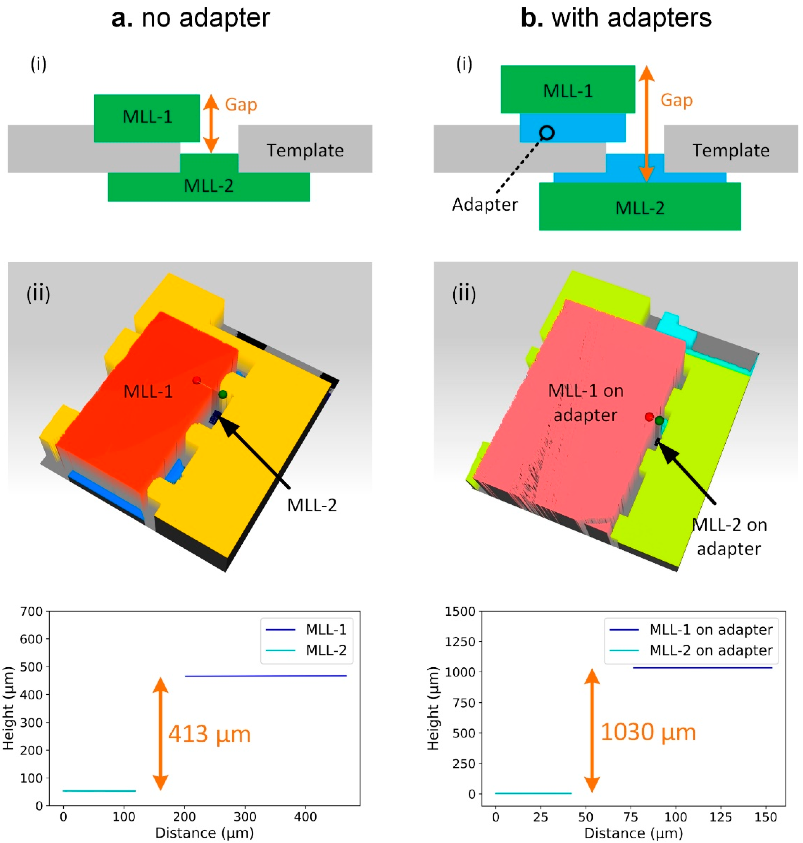 Micromachines 11 00939 g009 Micromachines 11 00939 g009