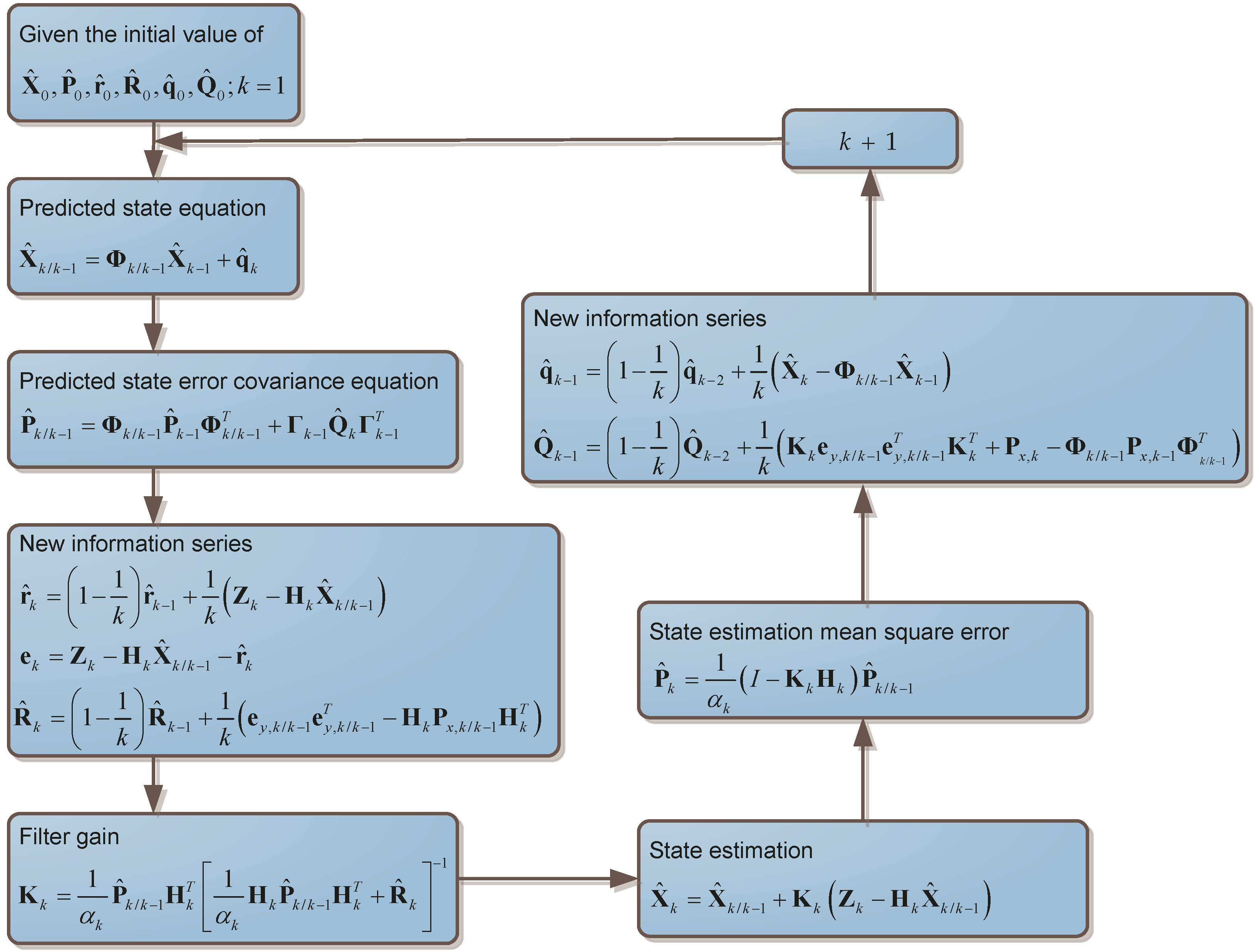 Micromachines 11 00940 g003 Micromachines 11 00940 g003