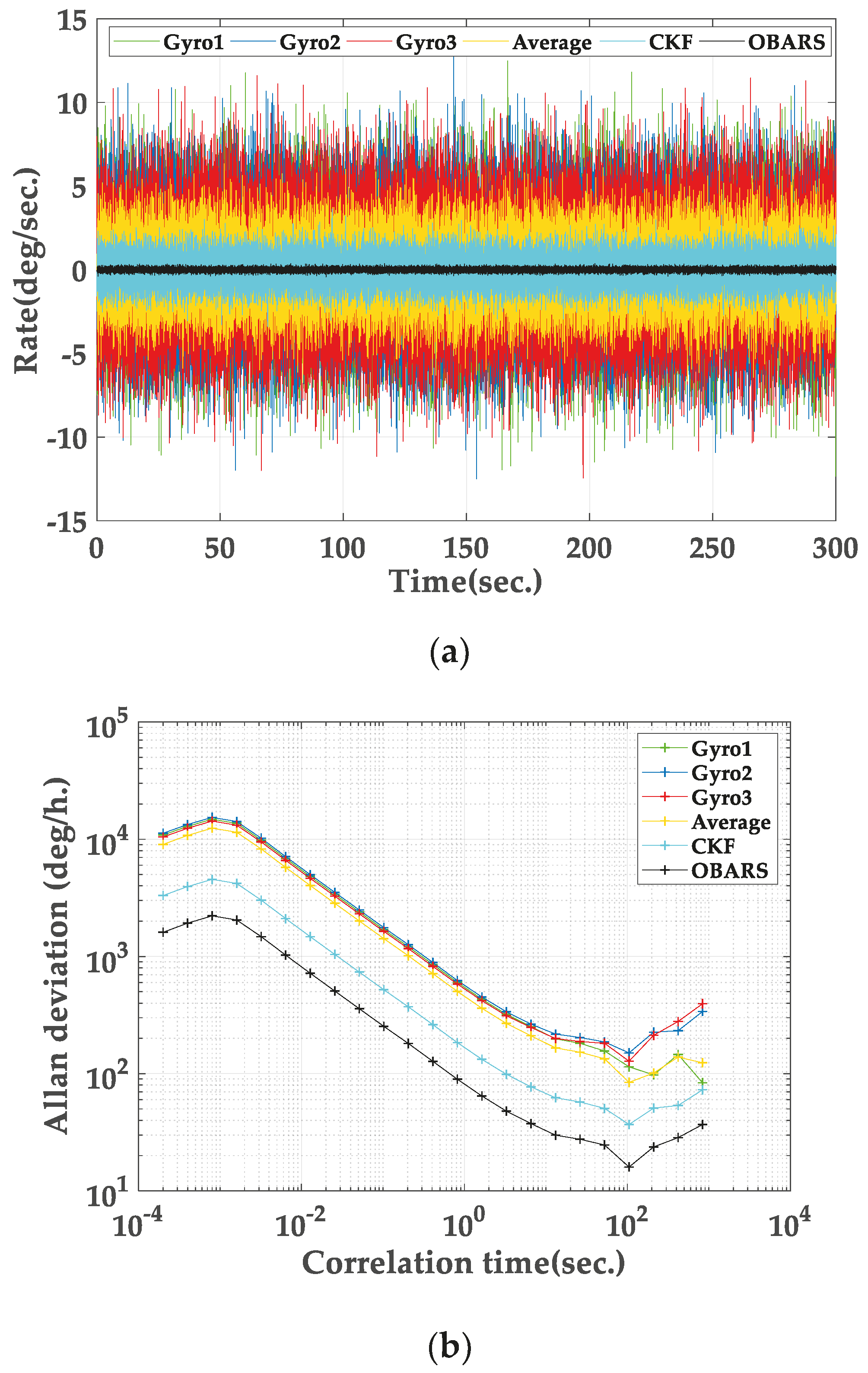 Micromachines 11 00940 g004 Micromachines 11 00940 g004
