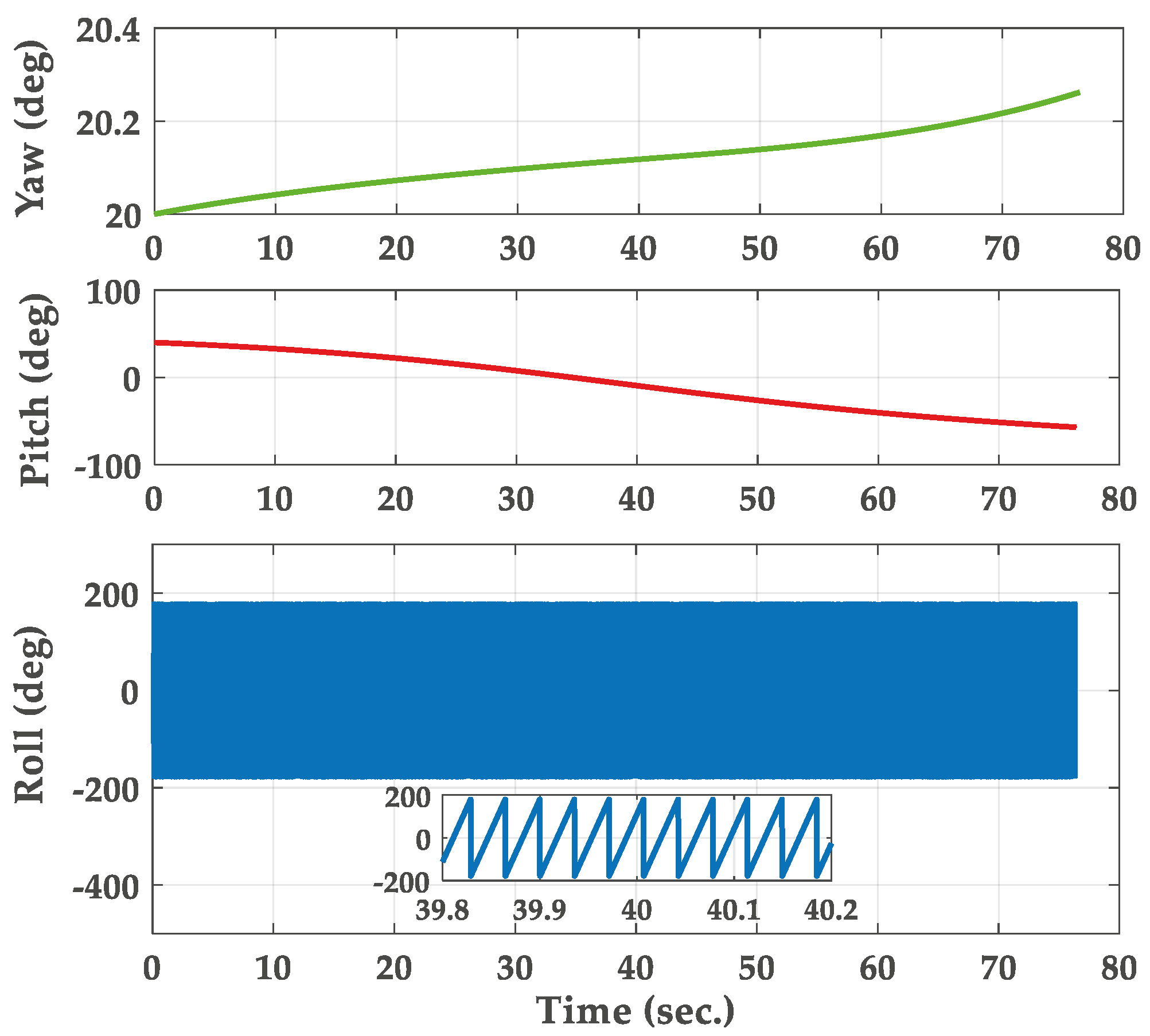 Micromachines 11 00940 g006 Micromachines 11 00940 g006