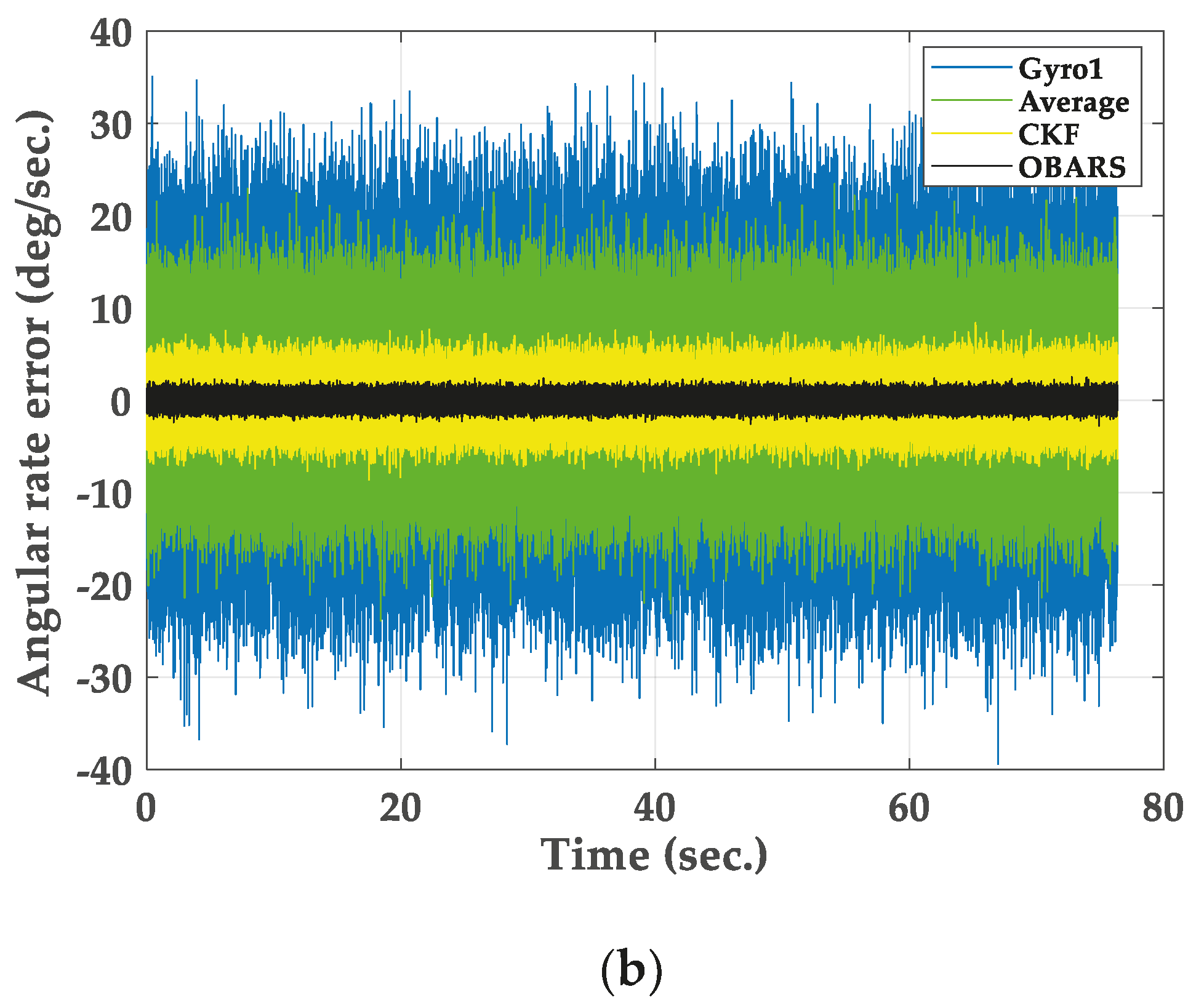 Micromachines 11 00940 g008b Micromachines 11 00940 g008b
