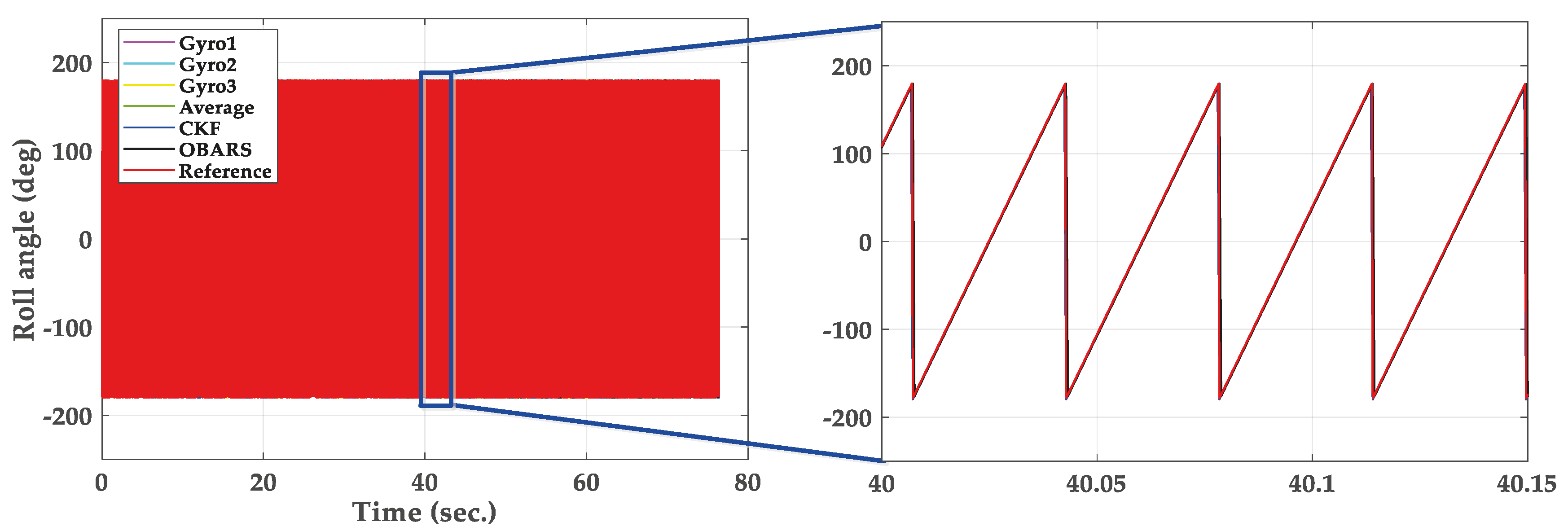 Micromachines 11 00940 g009 Micromachines 11 00940 g009