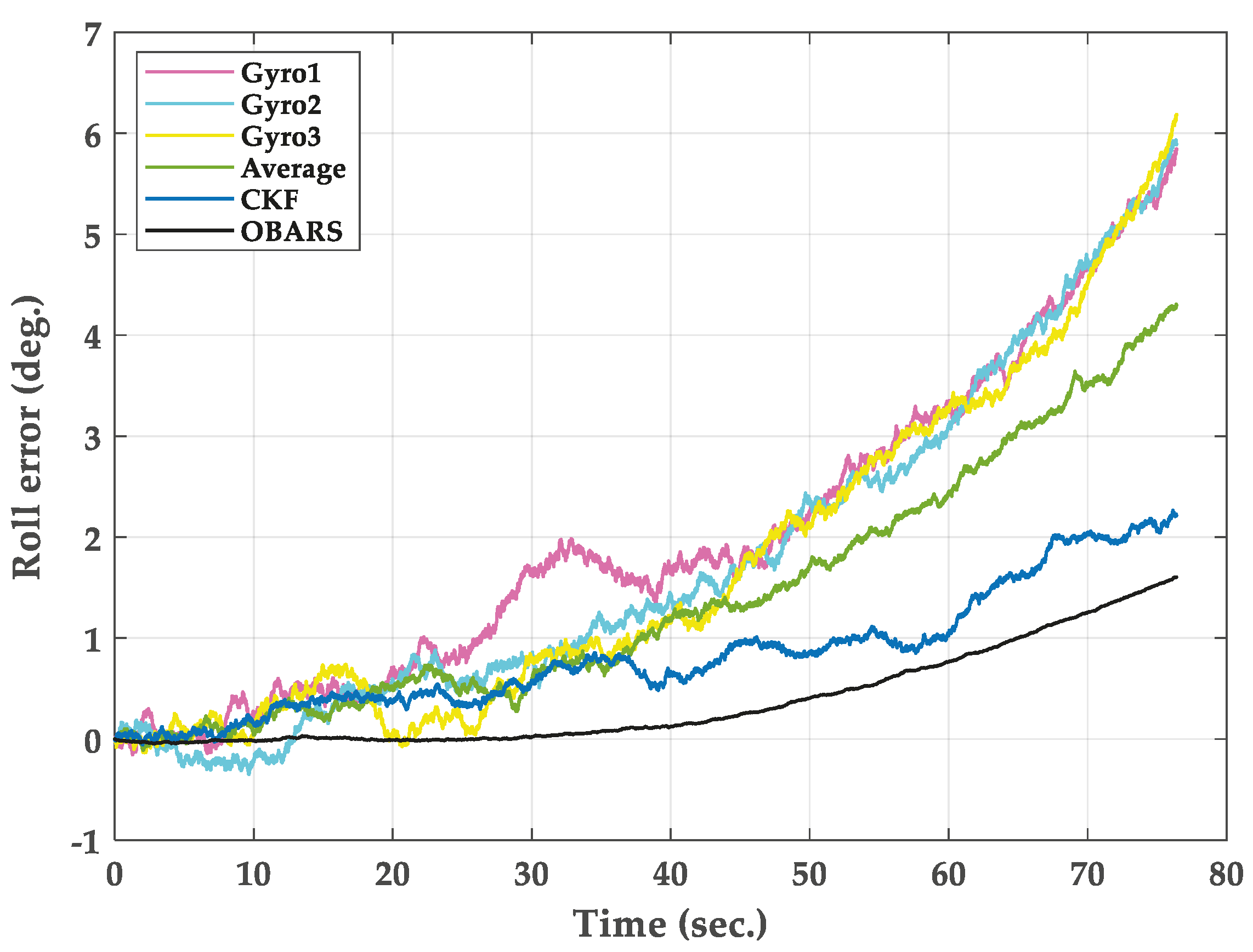 Micromachines 11 00940 g010 Micromachines 11 00940 g010