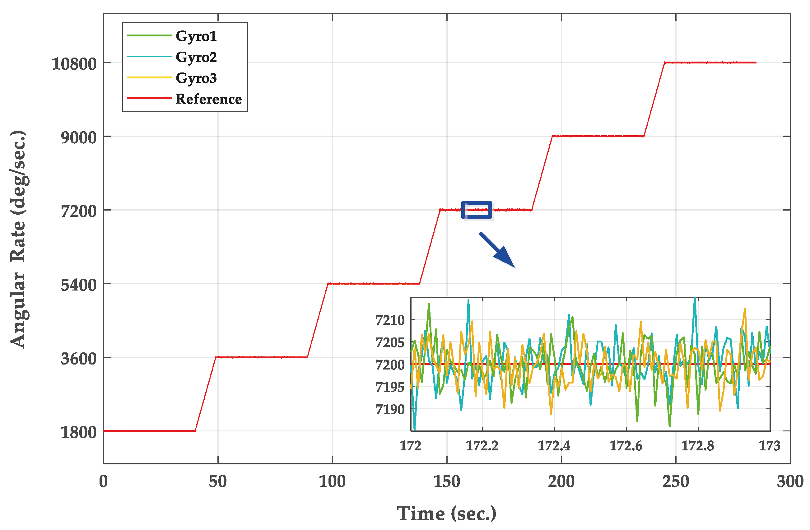 Micromachines 11 00940 g012 Micromachines 11 00940 g012