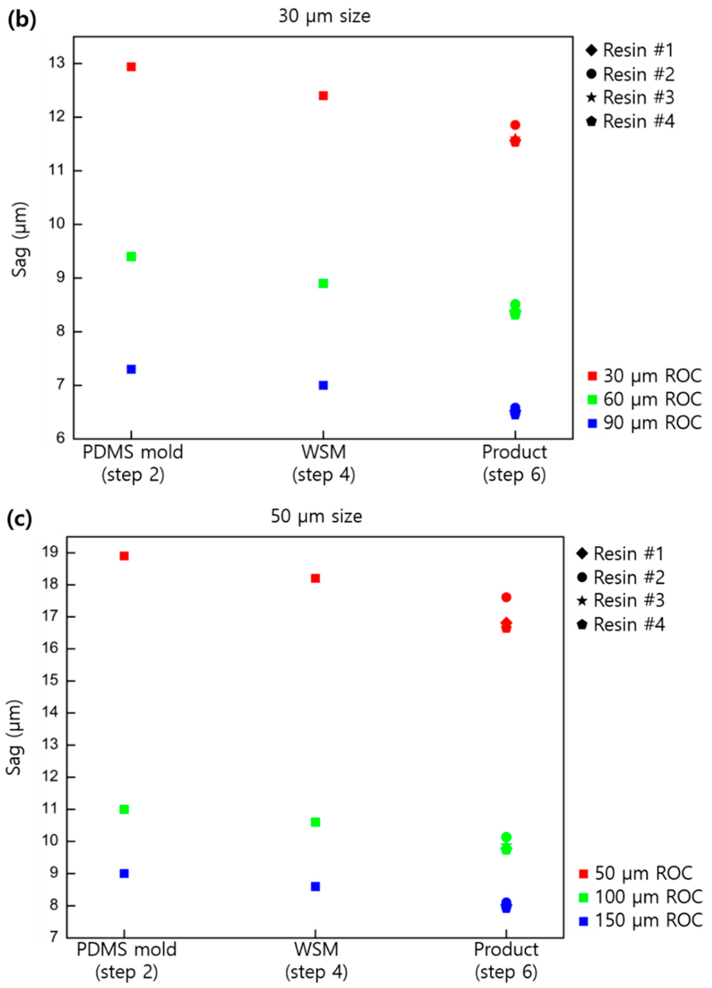 Micromachines 11 00941 g004b