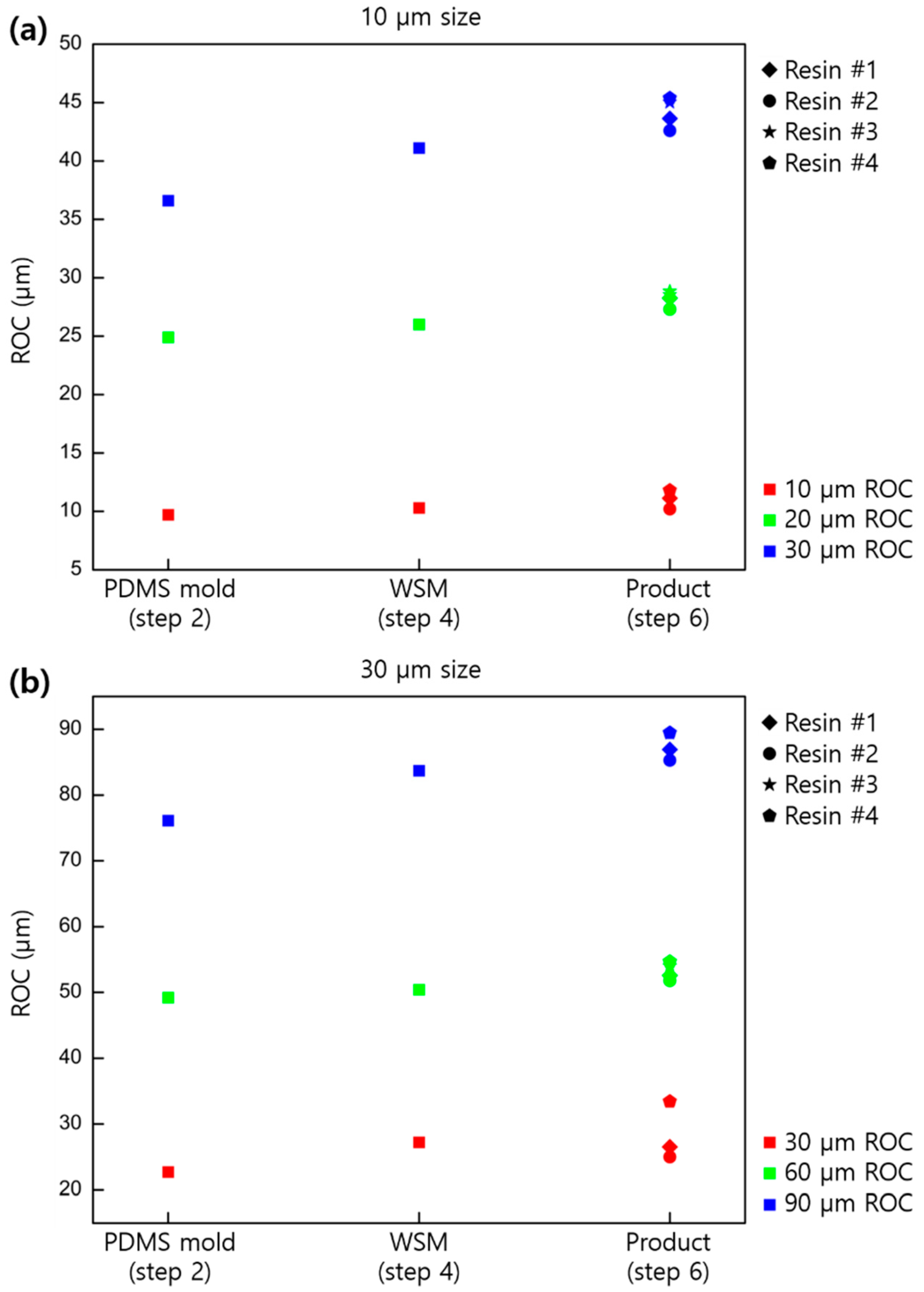 Micromachines 11 00941 g006a