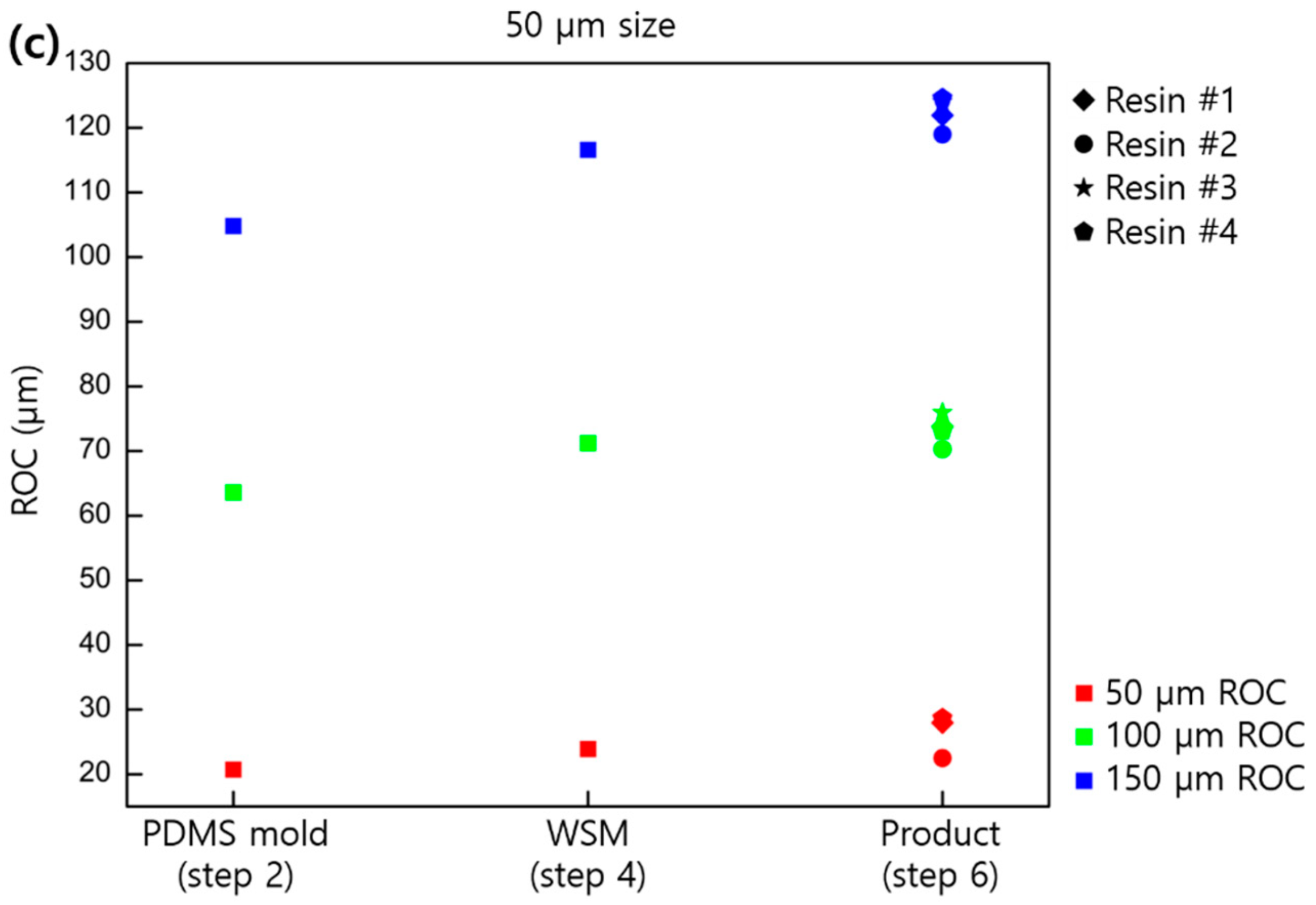 Micromachines 11 00941 g006b