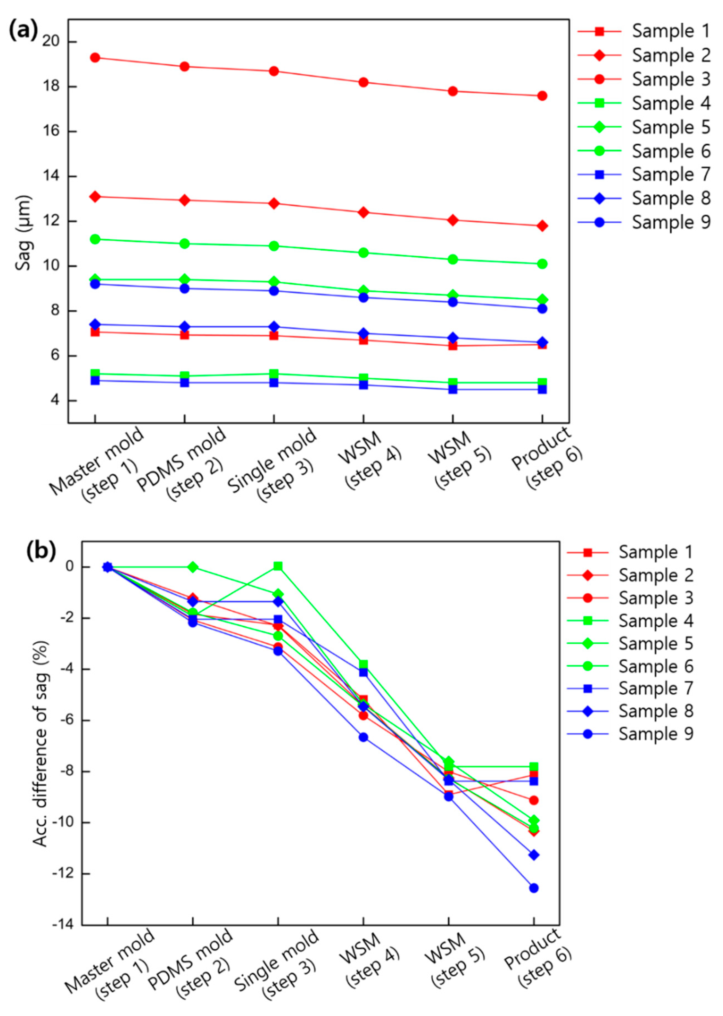 Micromachines 11 00941 g007a