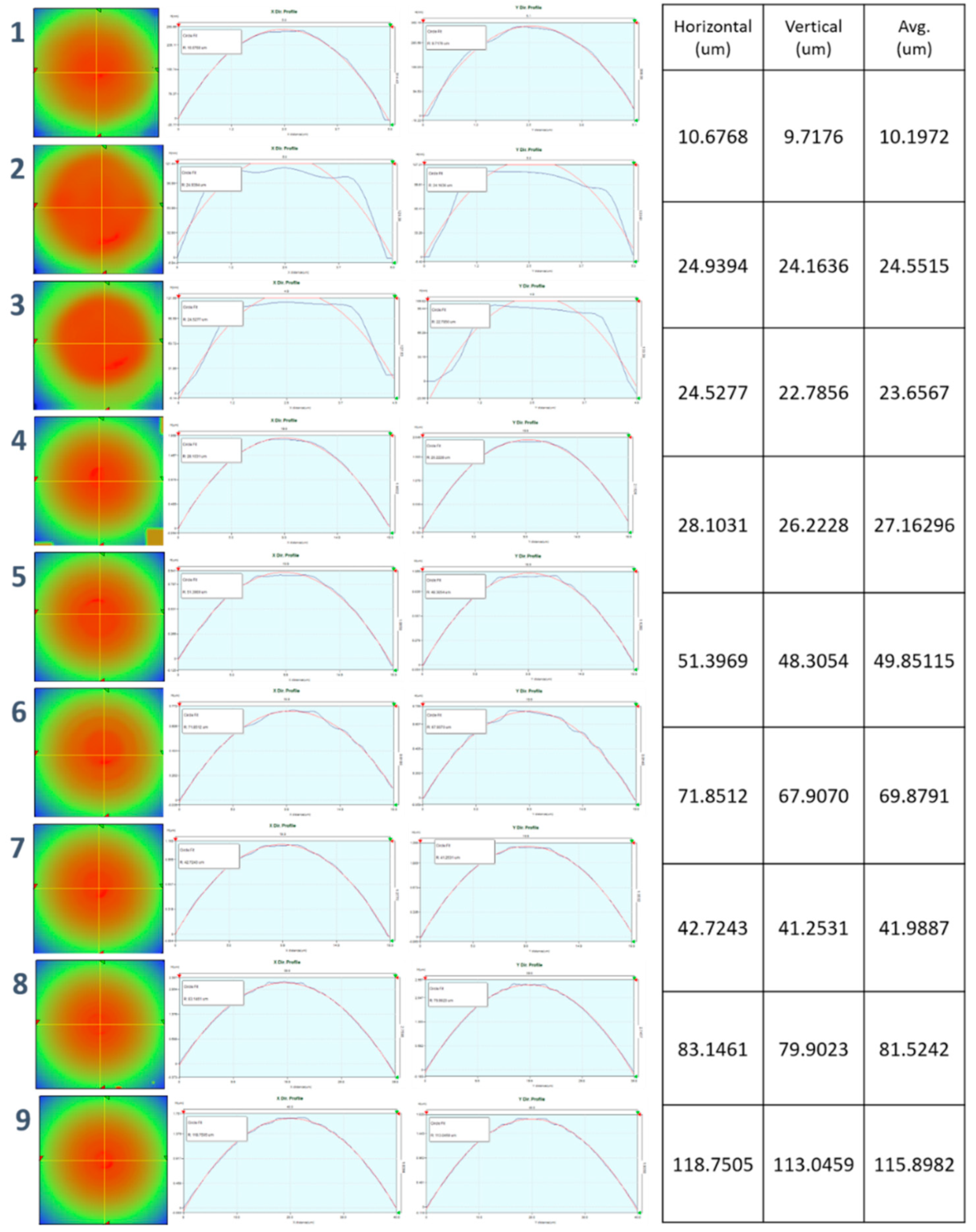 Micromachines 11 00941 g0a11