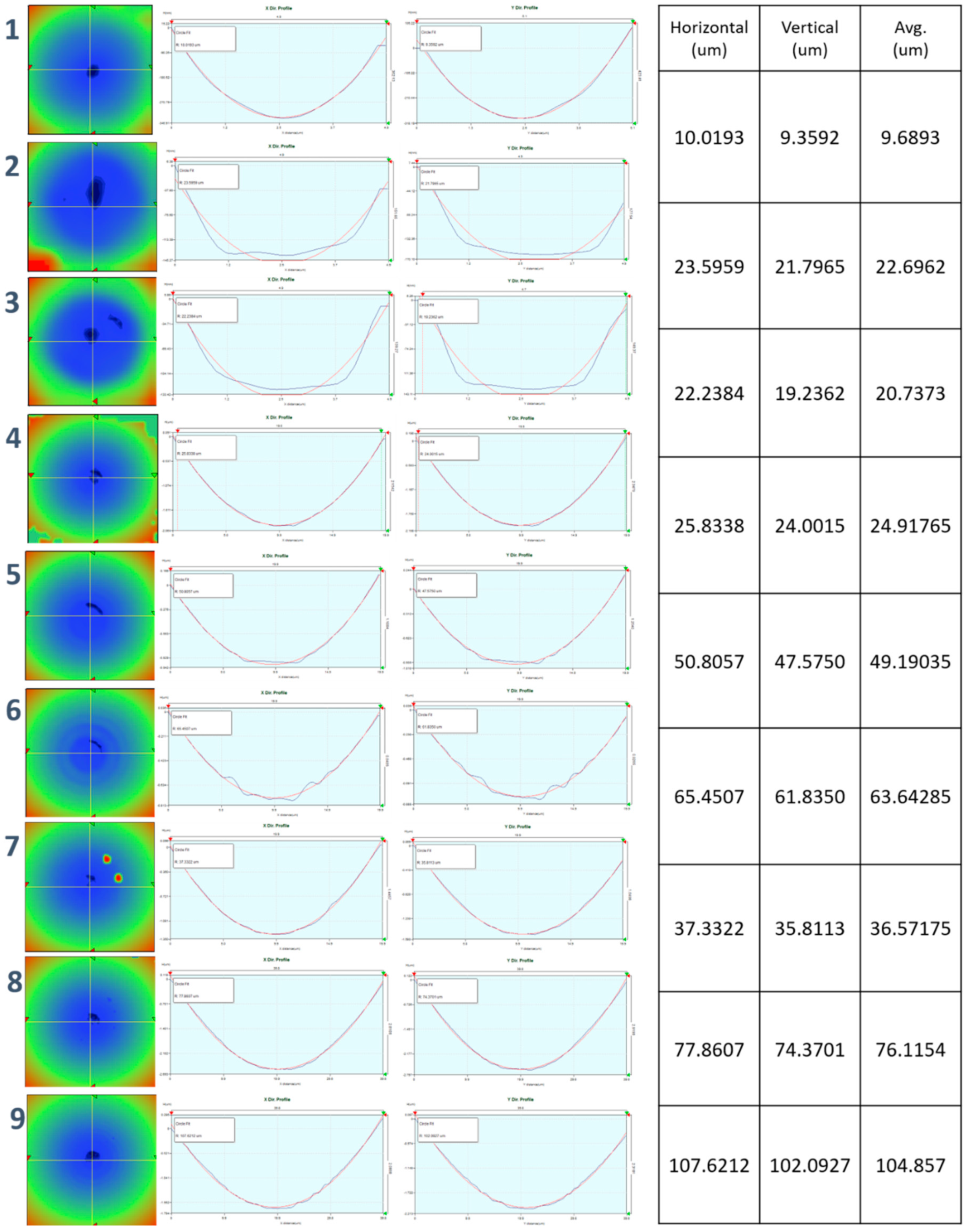 Micromachines 11 00941 g0a12