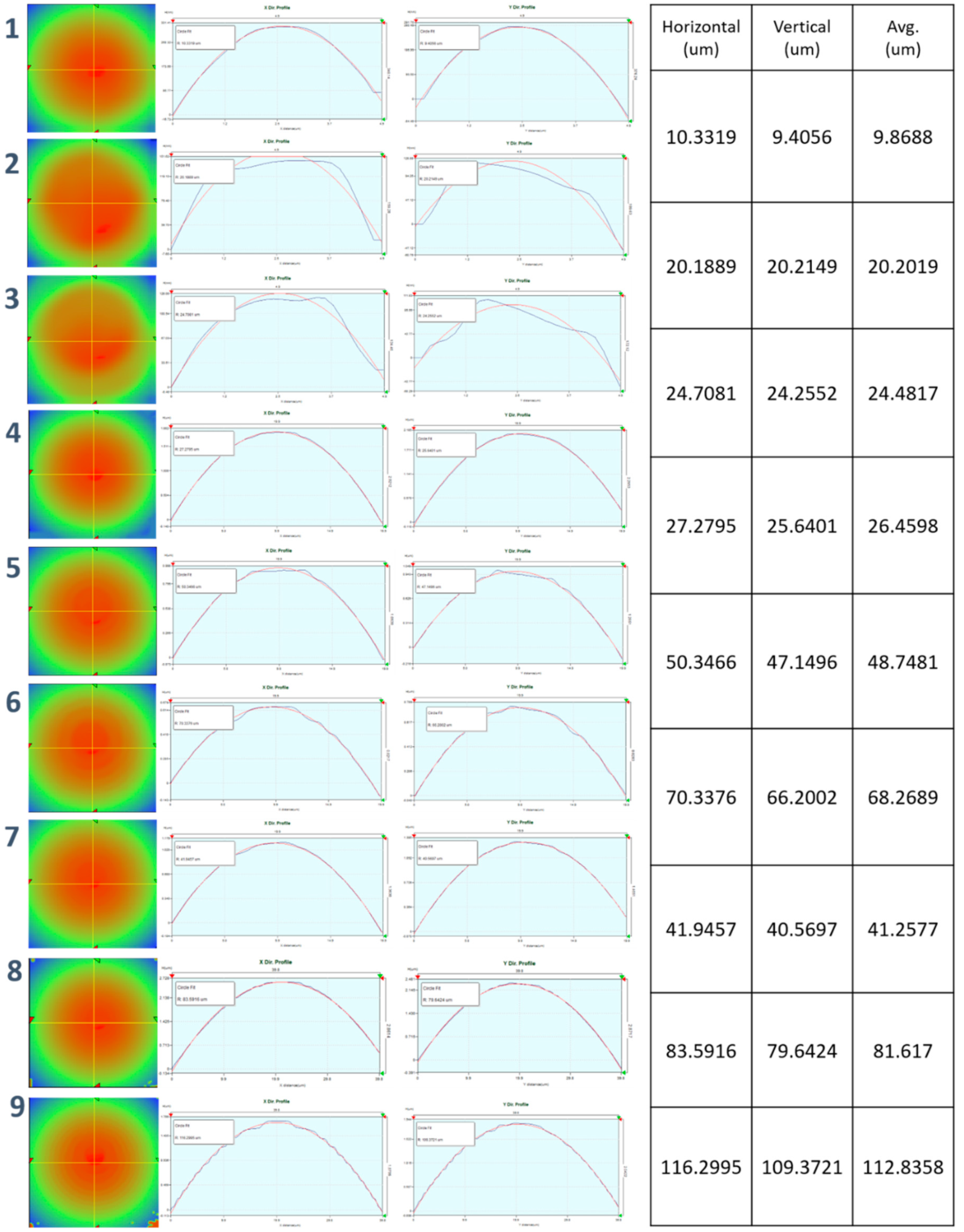 Micromachines 11 00941 g0a13