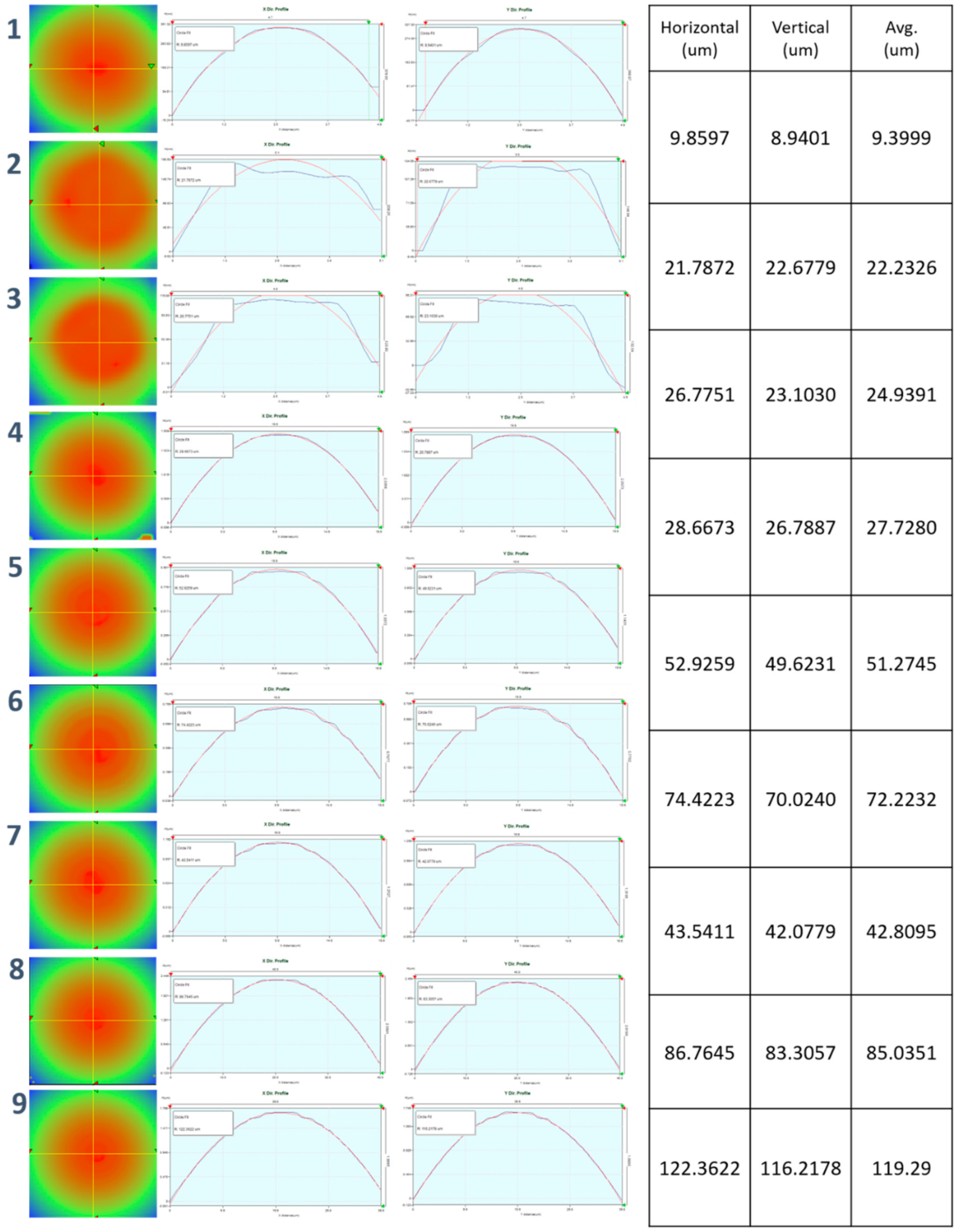 Micromachines 11 00941 g0a15