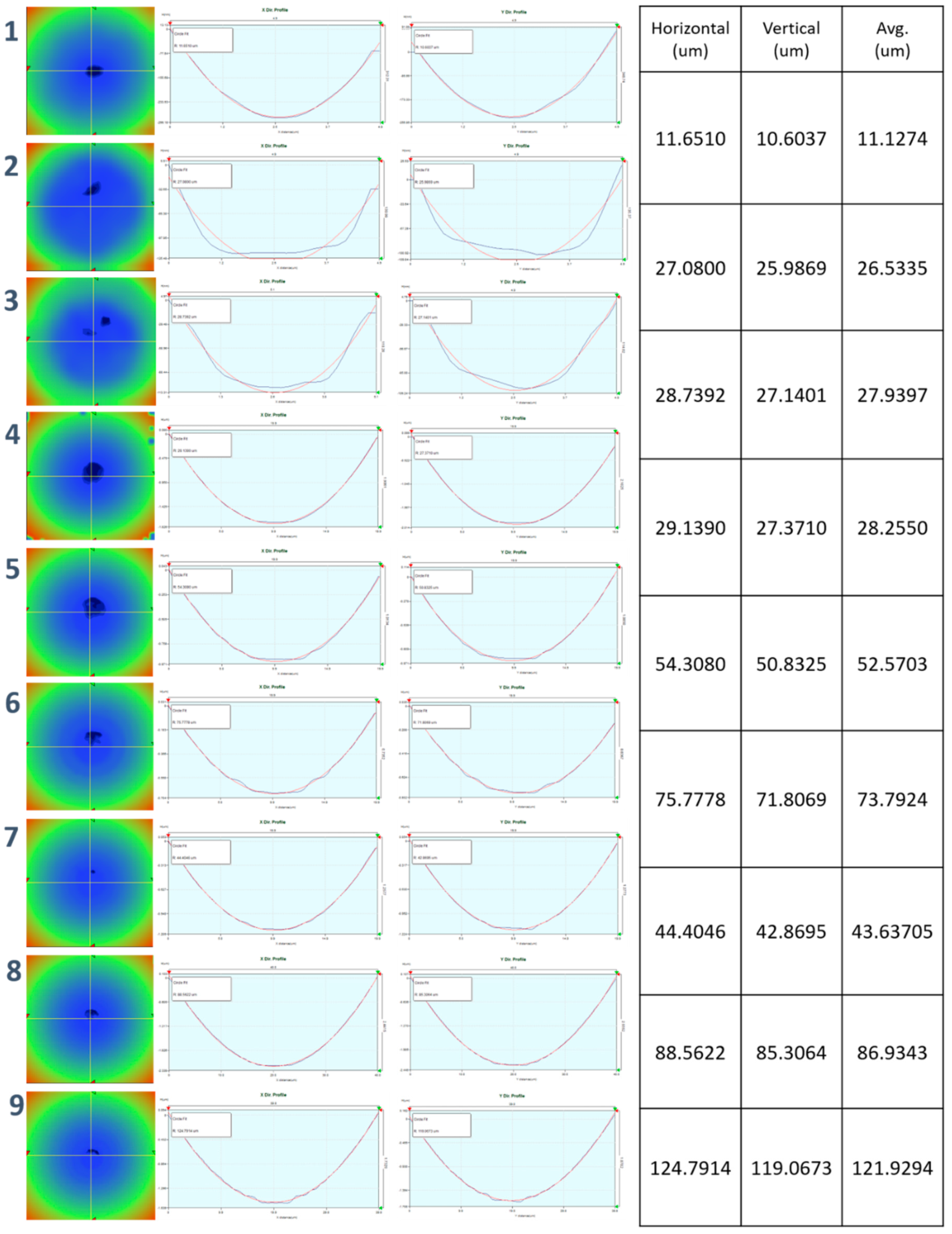 Micromachines 11 00941 g0a17