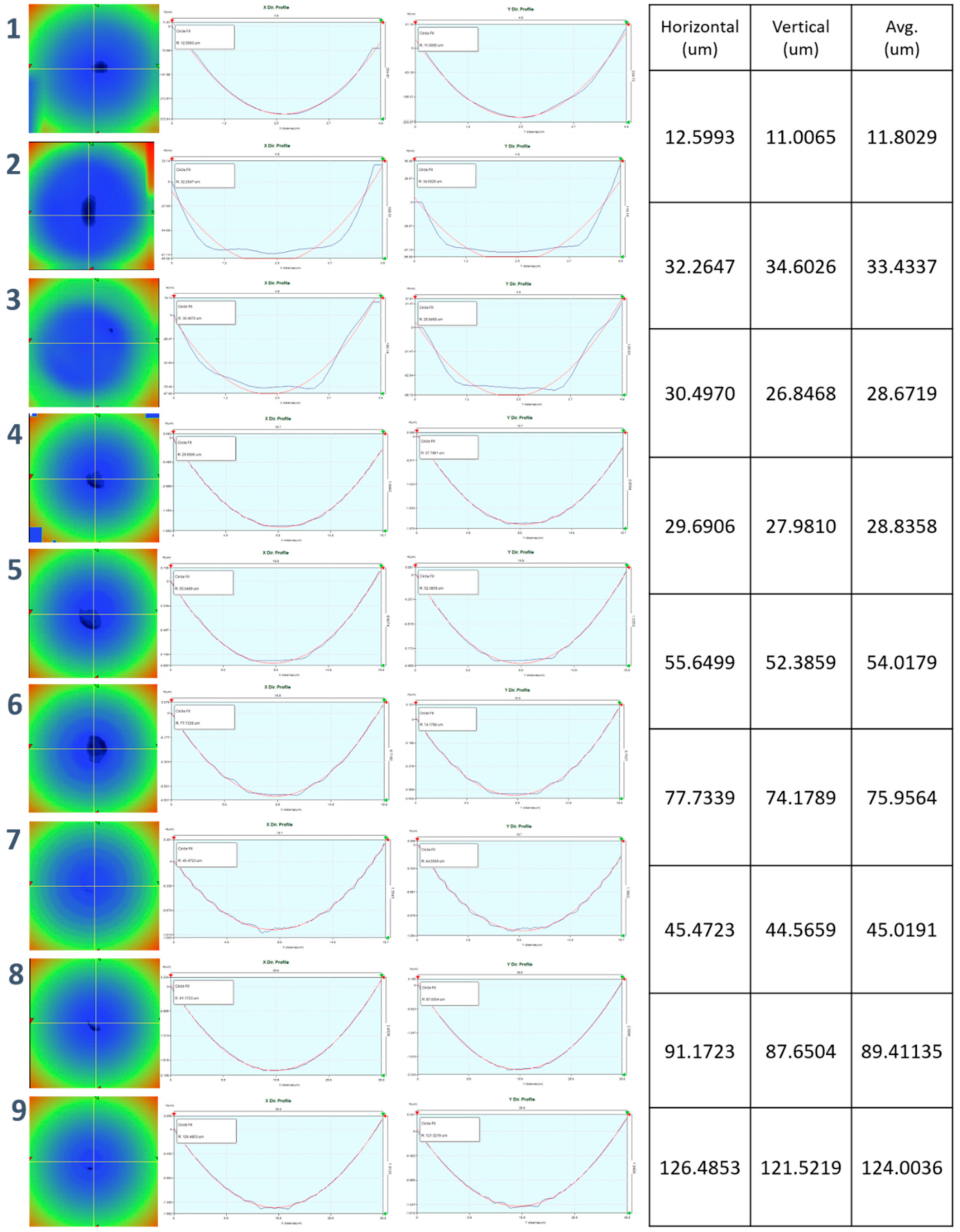 Micromachines 11 00941 g0a19