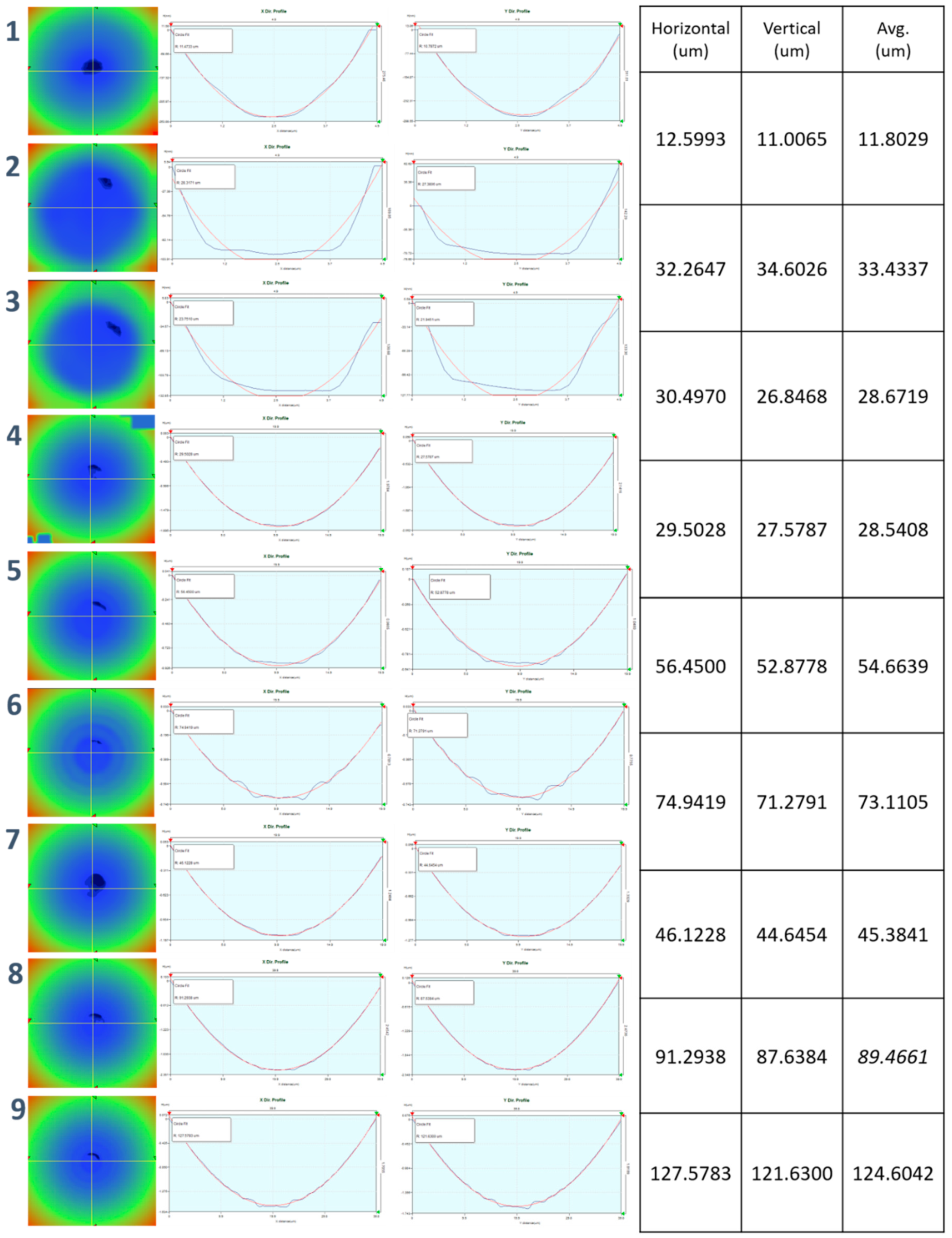 Micromachines 11 00941 g0a20