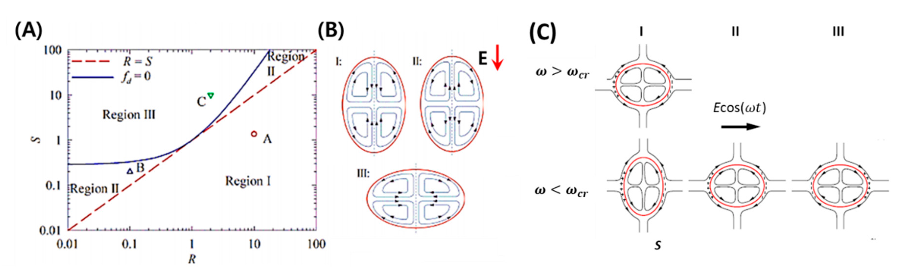 Micromachines 11 00942 g002