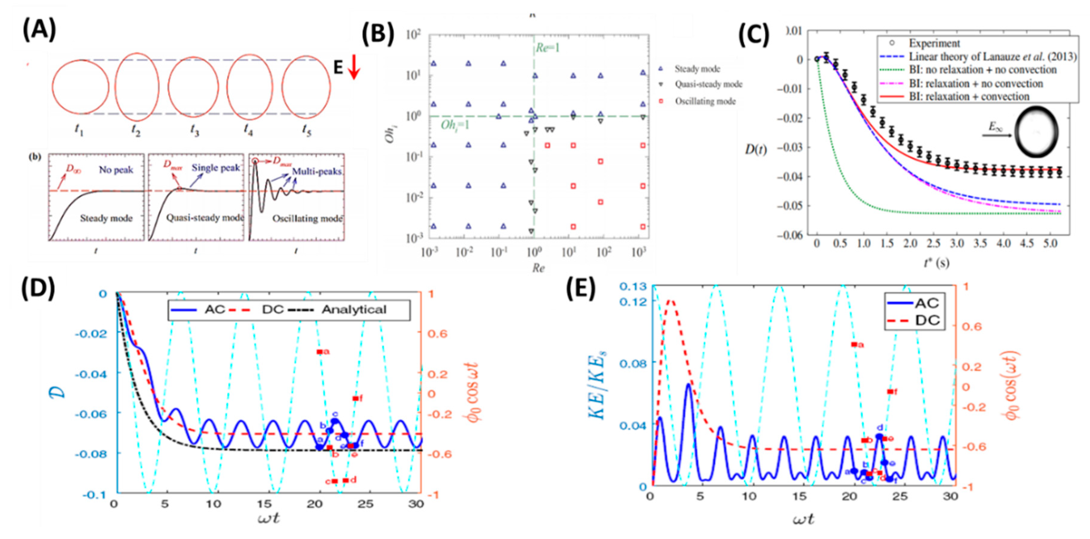 Micromachines 11 00942 g003