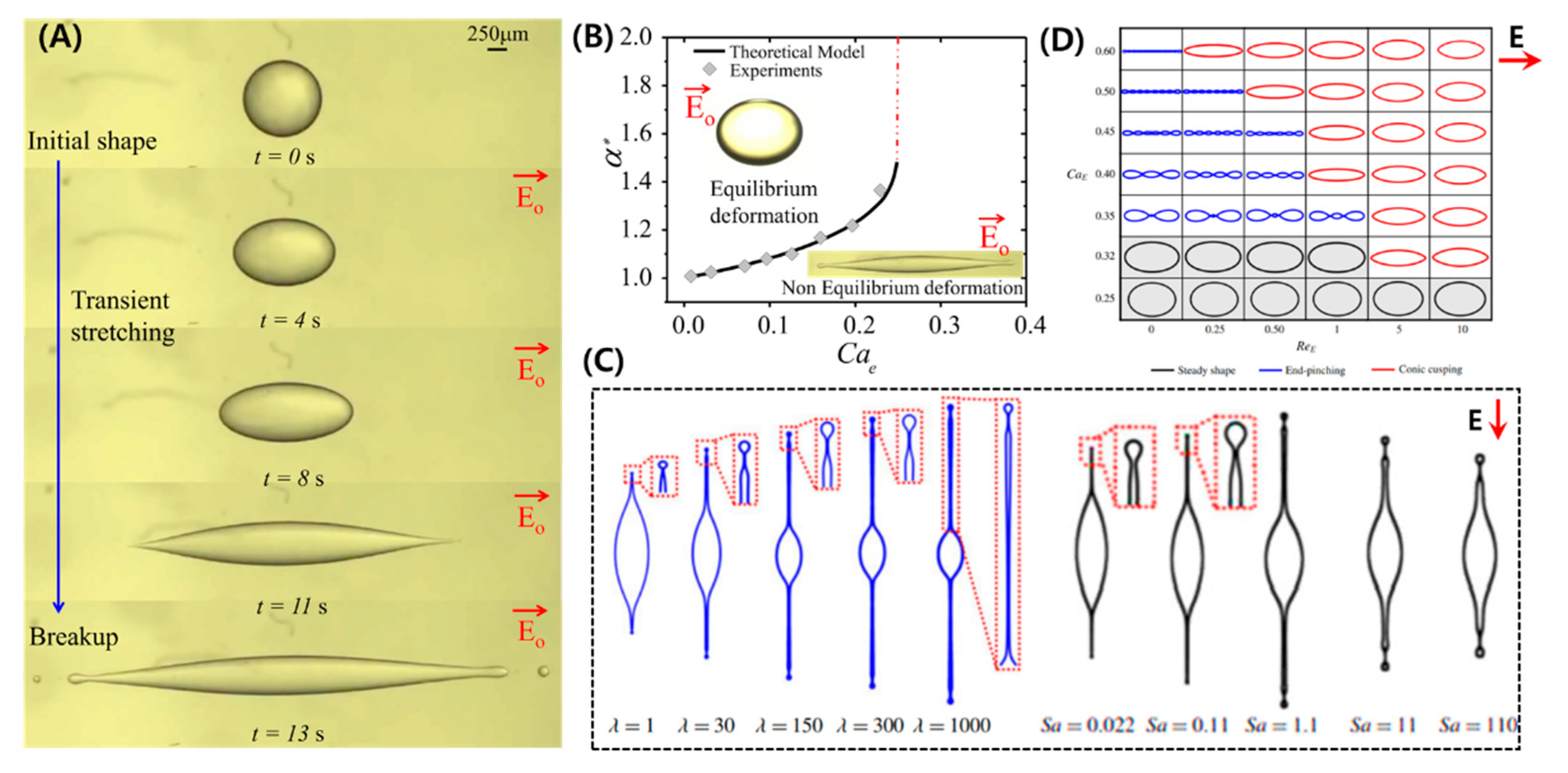 Micromachines 11 00942 g004