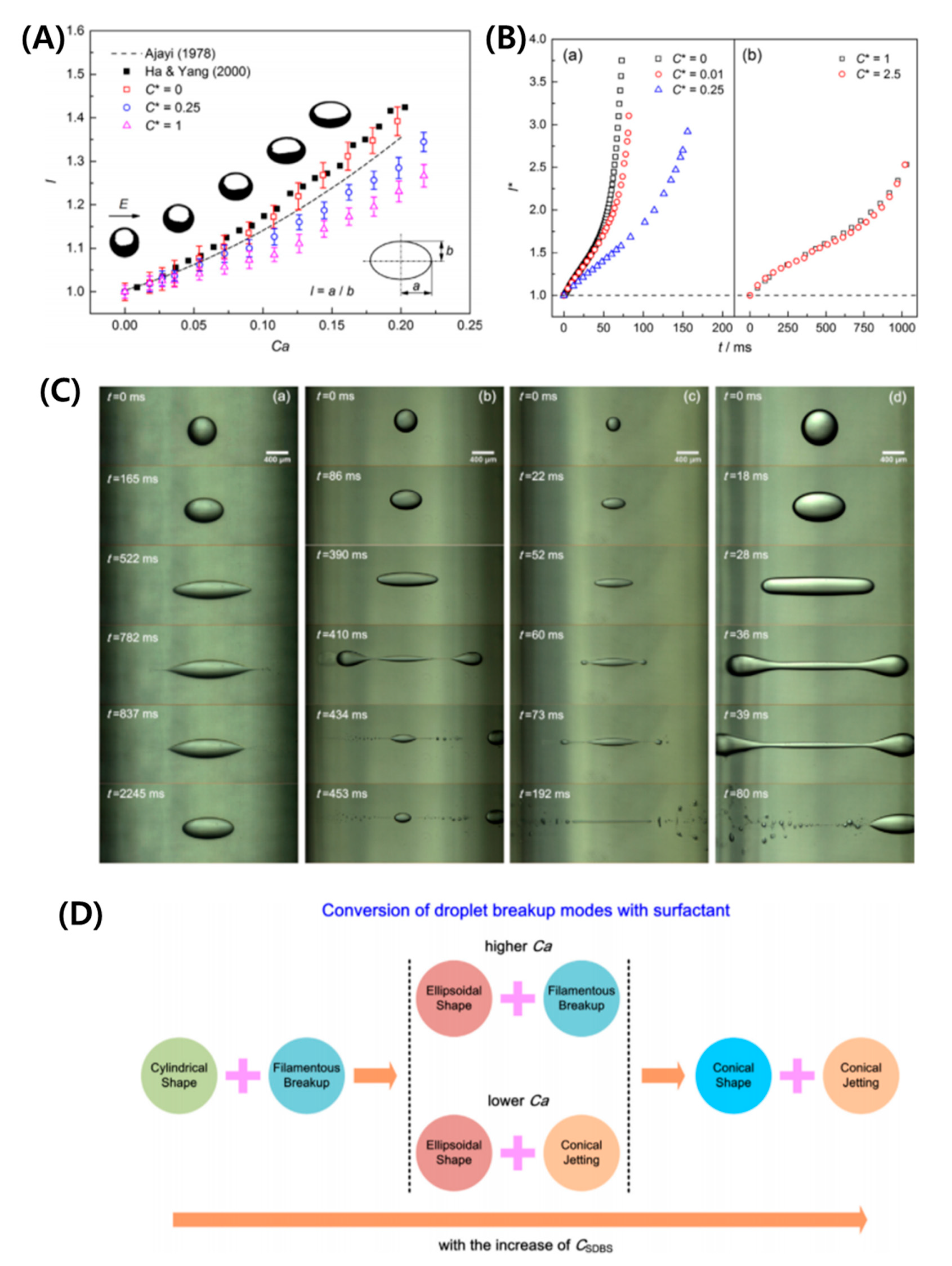 Micromachines 11 00942 g007