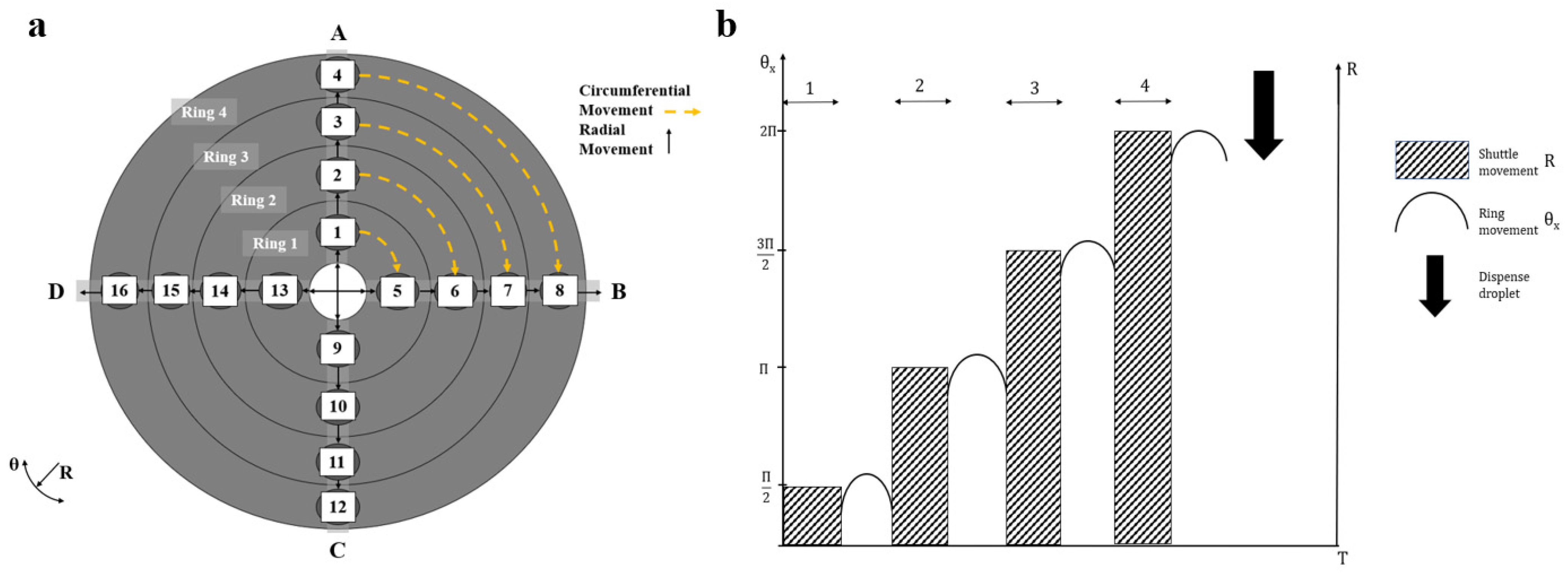 Micromachines 11 00943 g005