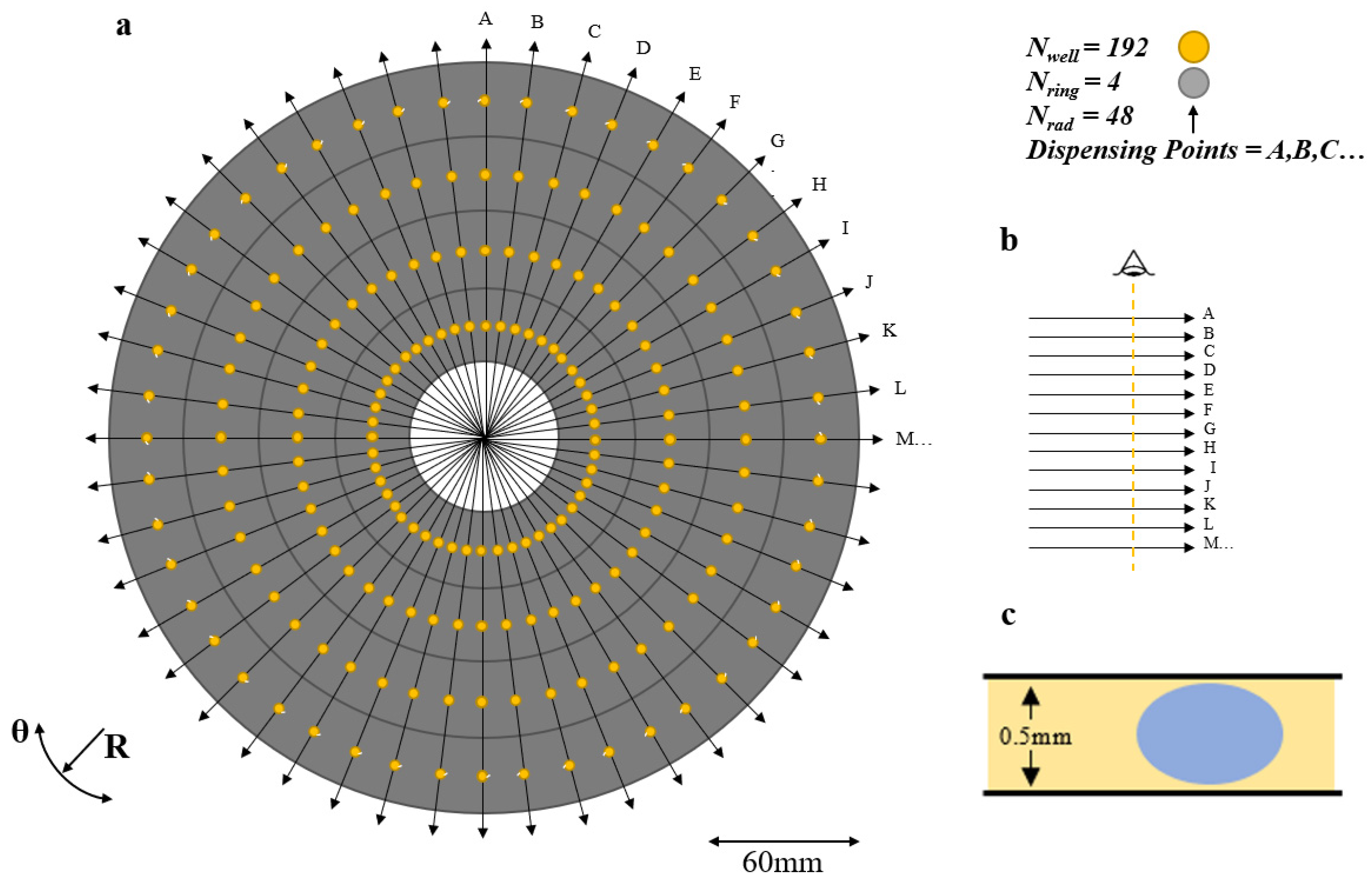 Micromachines 11 00943 g007