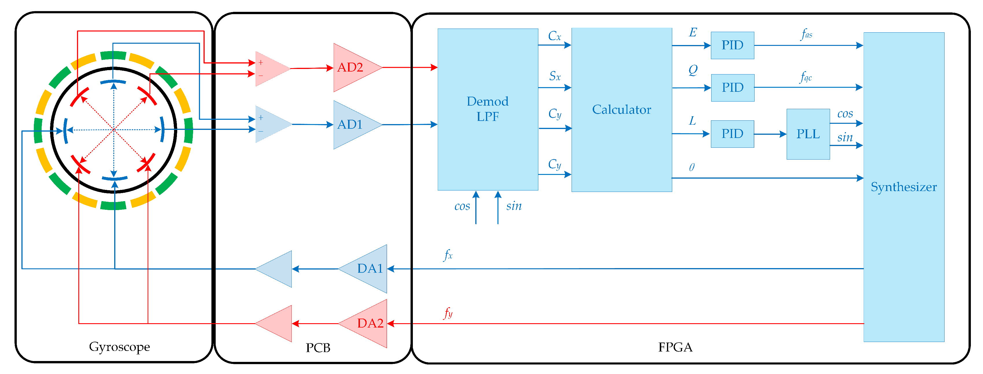 Micromachines 11 00945 g004 Micromachines 11 00945 g004