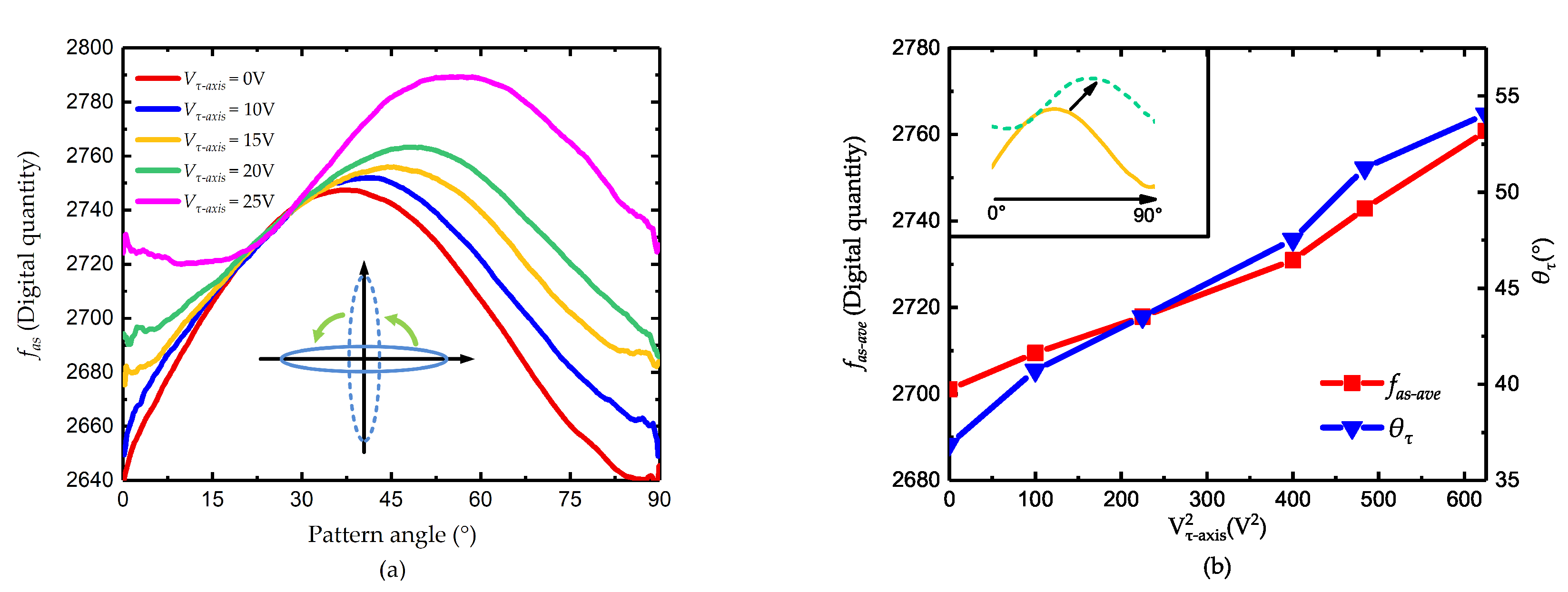 Micromachines 11 00945 g007 Micromachines 11 00945 g007