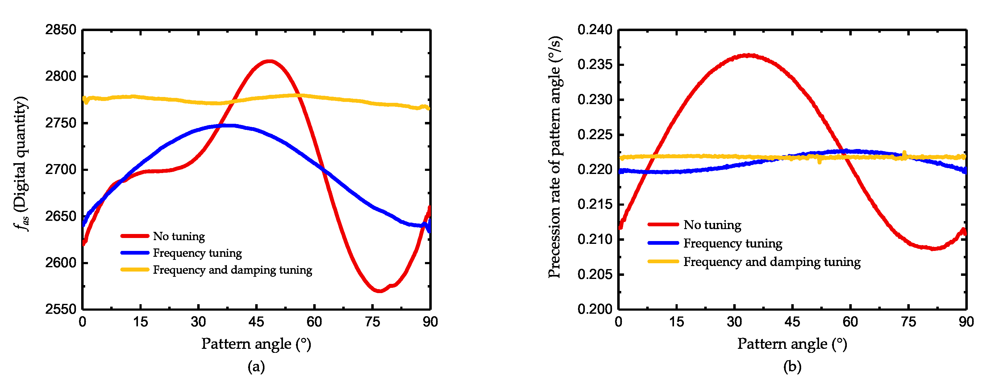 Micromachines 11 00945 g011 Micromachines 11 00945 g011