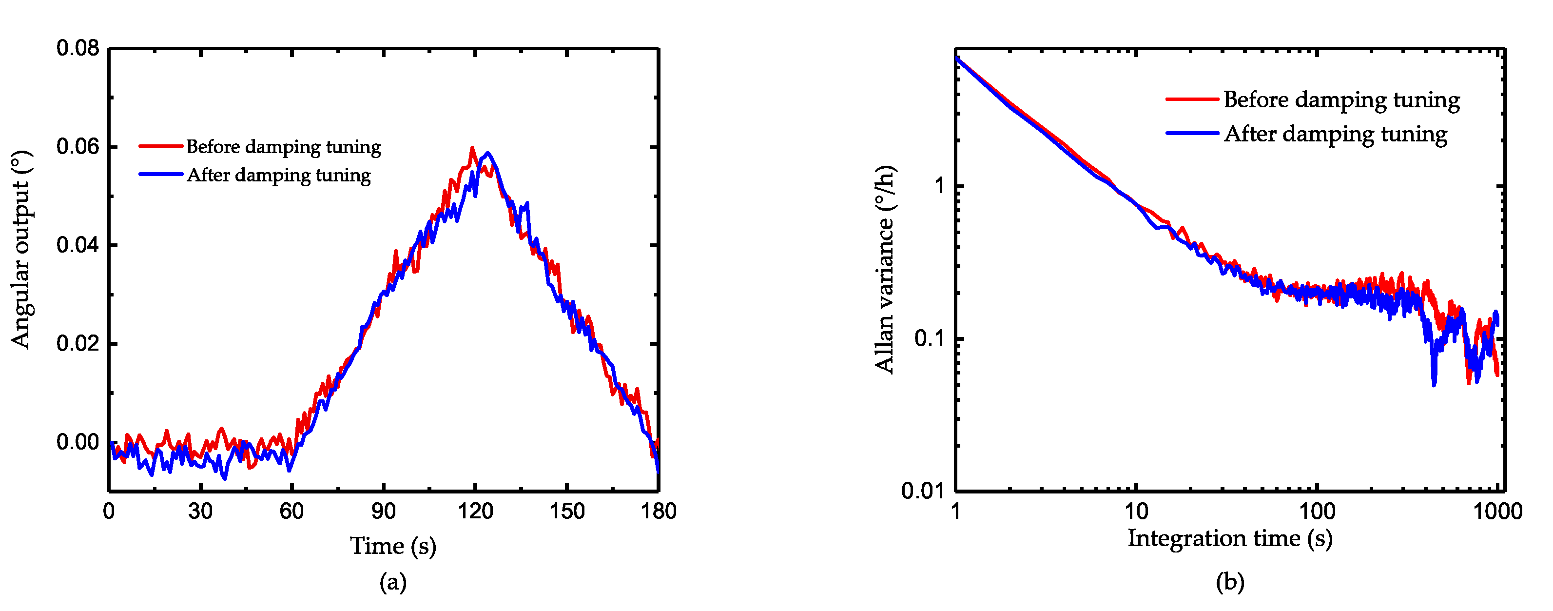 Micromachines 11 00945 g012 Micromachines 11 00945 g012