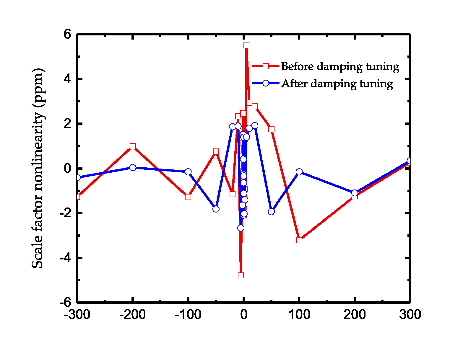 Micromachines 11 00945 g013 Micromachines 11 00945 g013