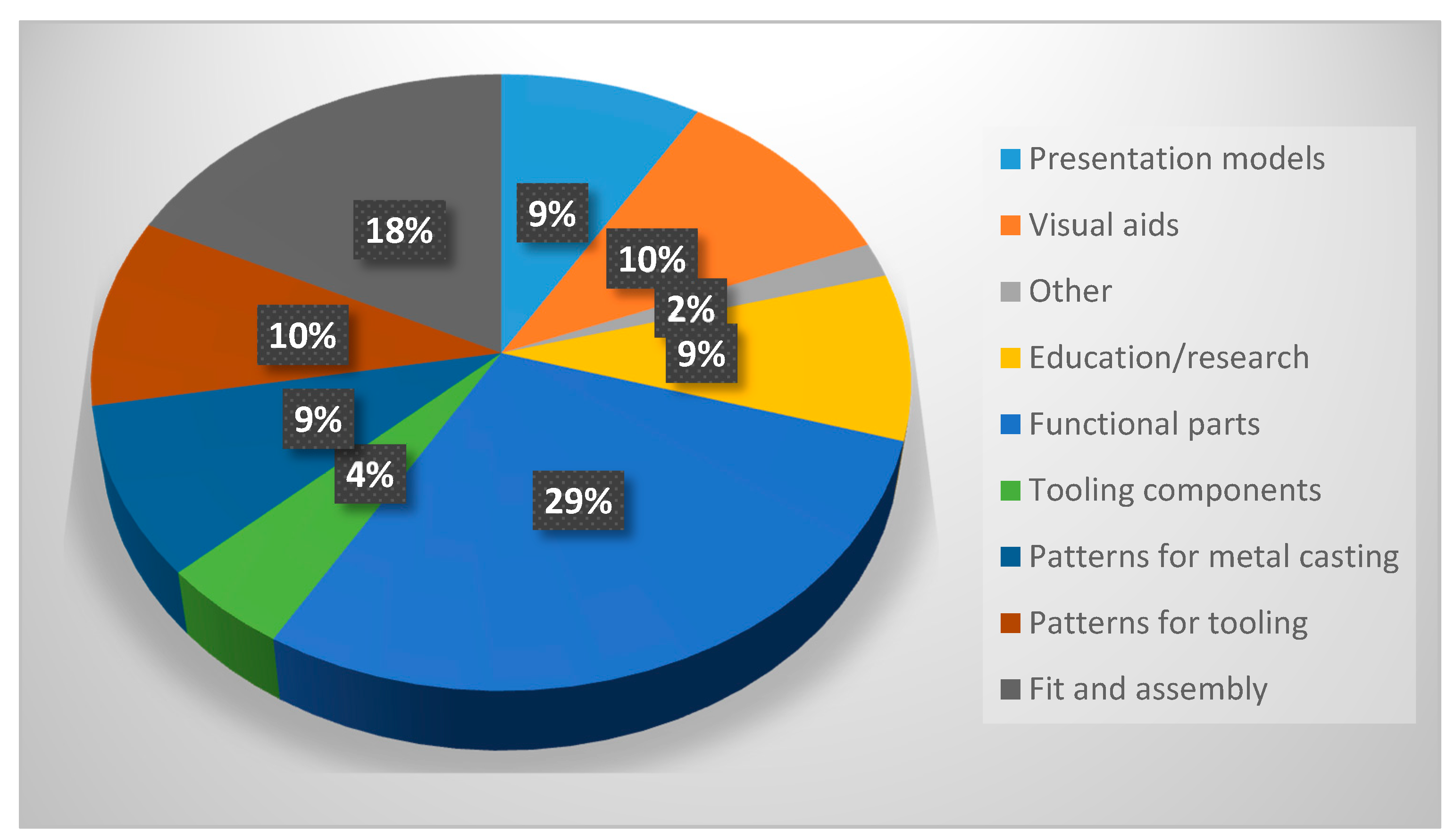 Micromachines 11 00946 g003
