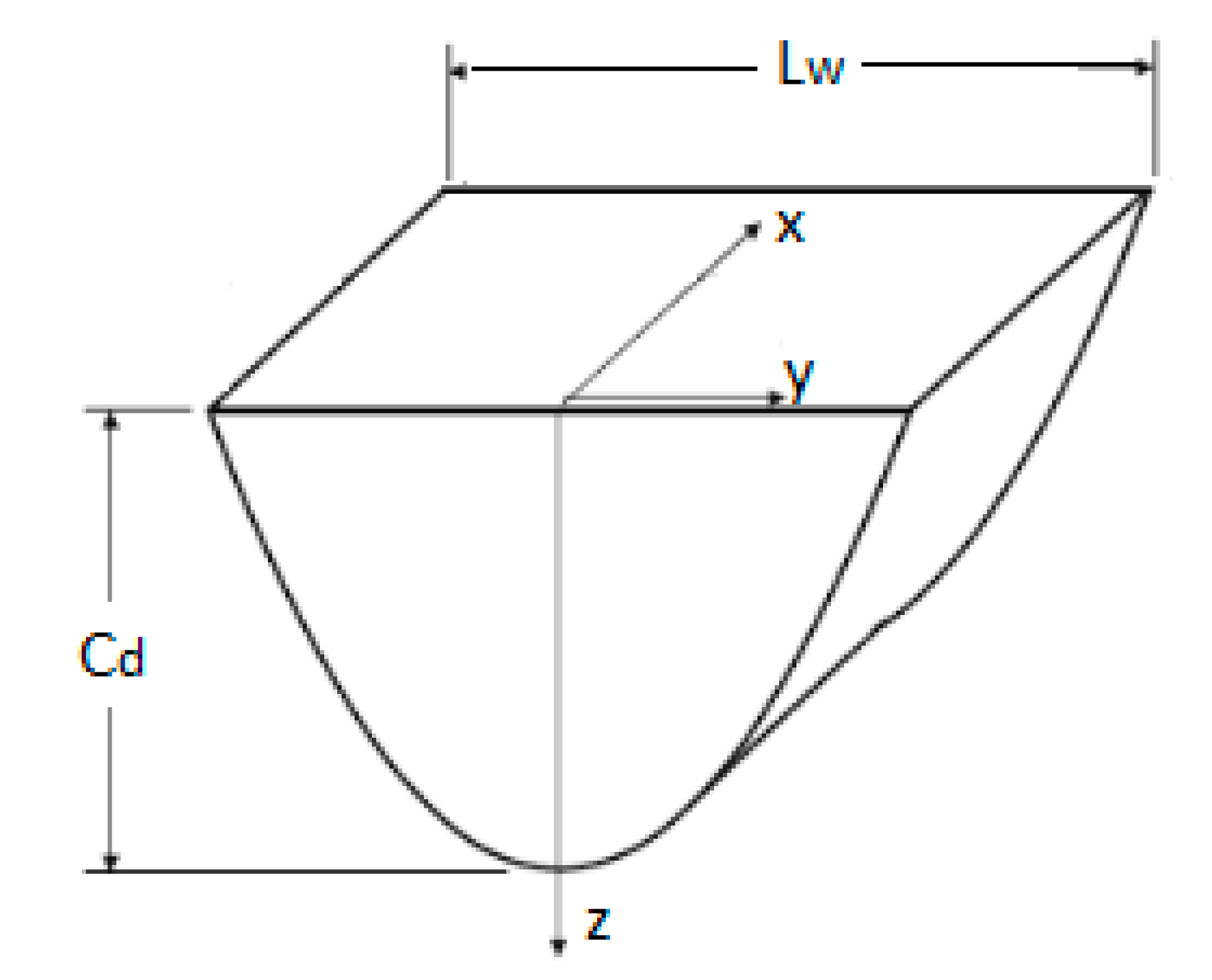Micromachines 11 00946 g007