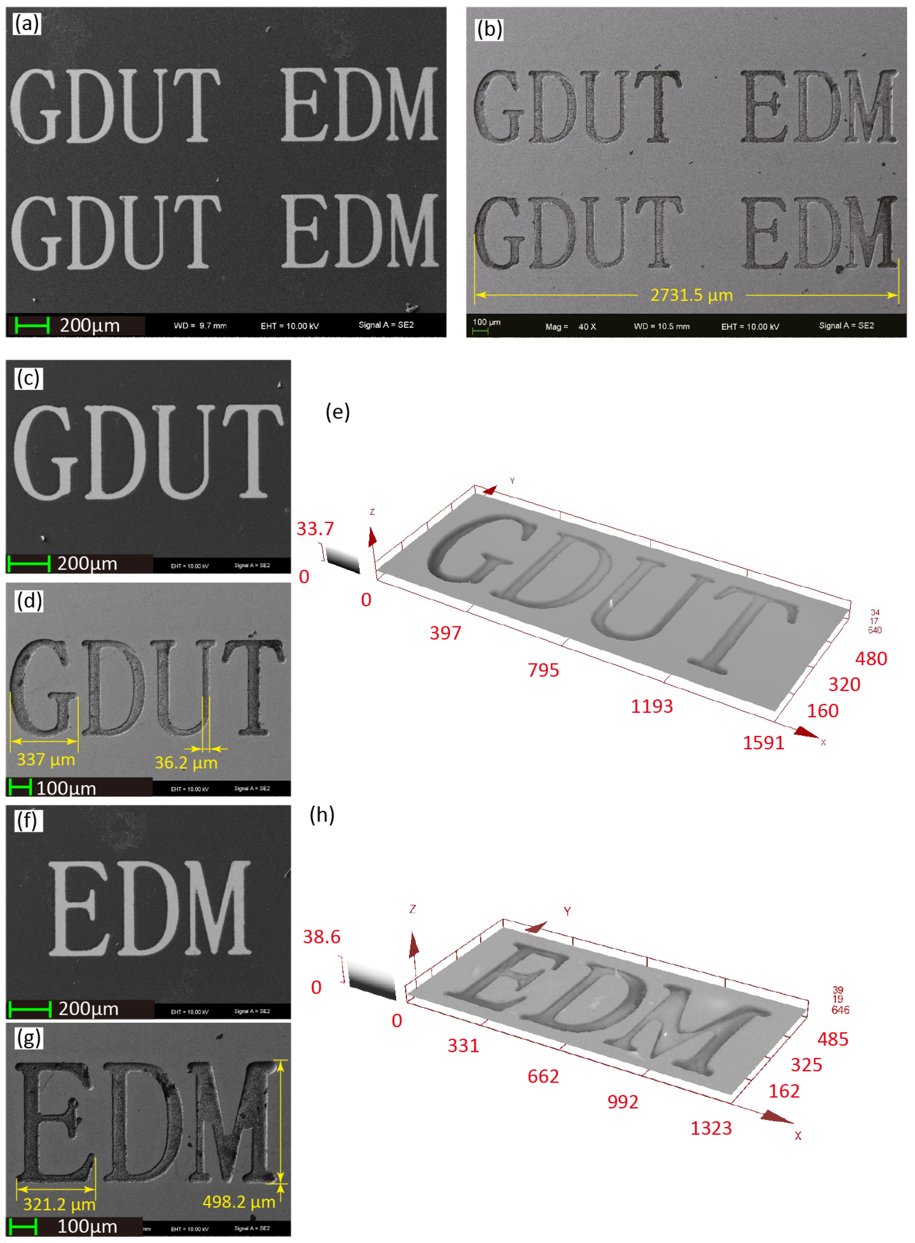 Micromachines 11 00948 g003 Micromachines 11 00948 g003