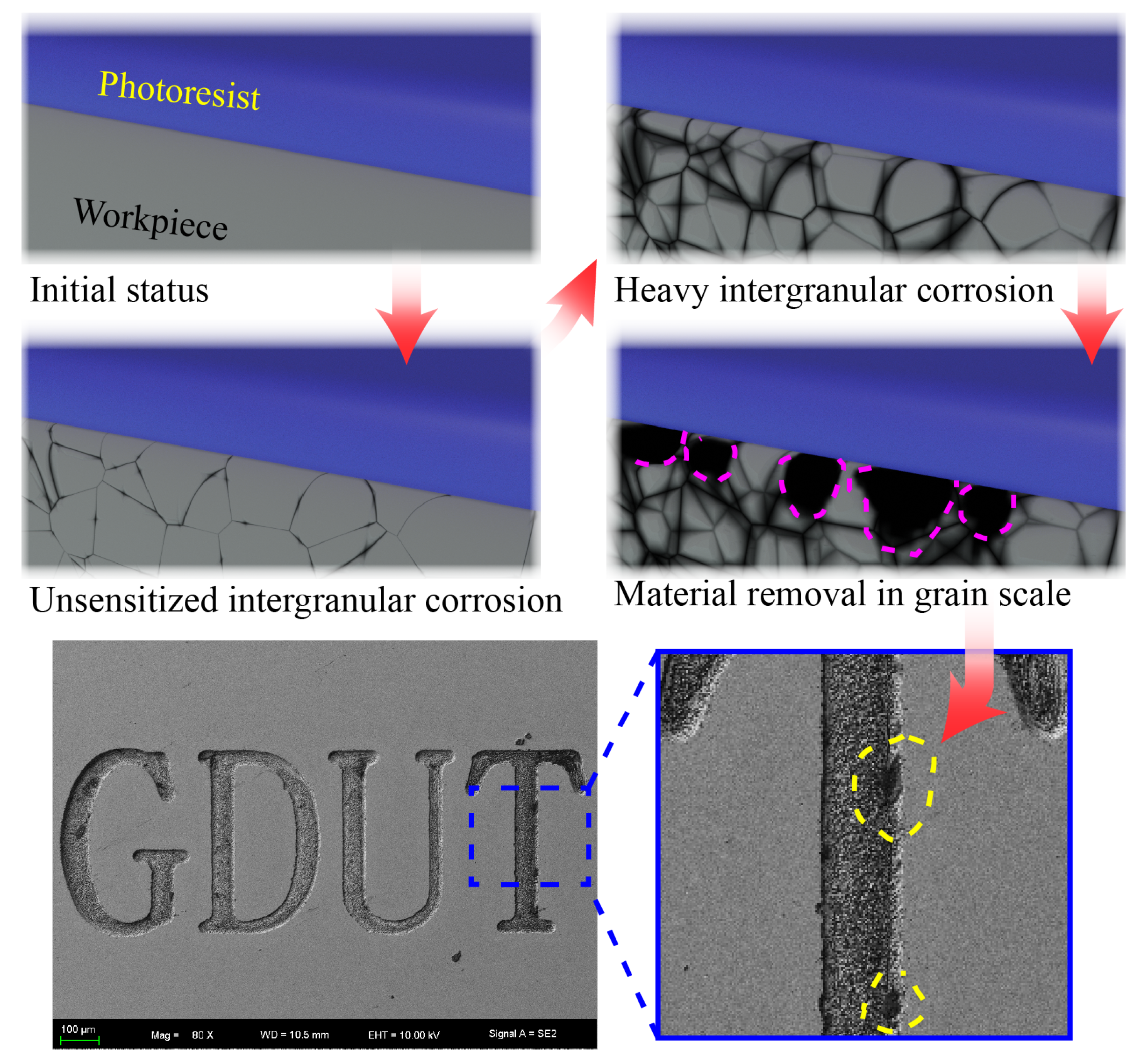 Micromachines 11 00948 g009 Micromachines 11 00948 g009