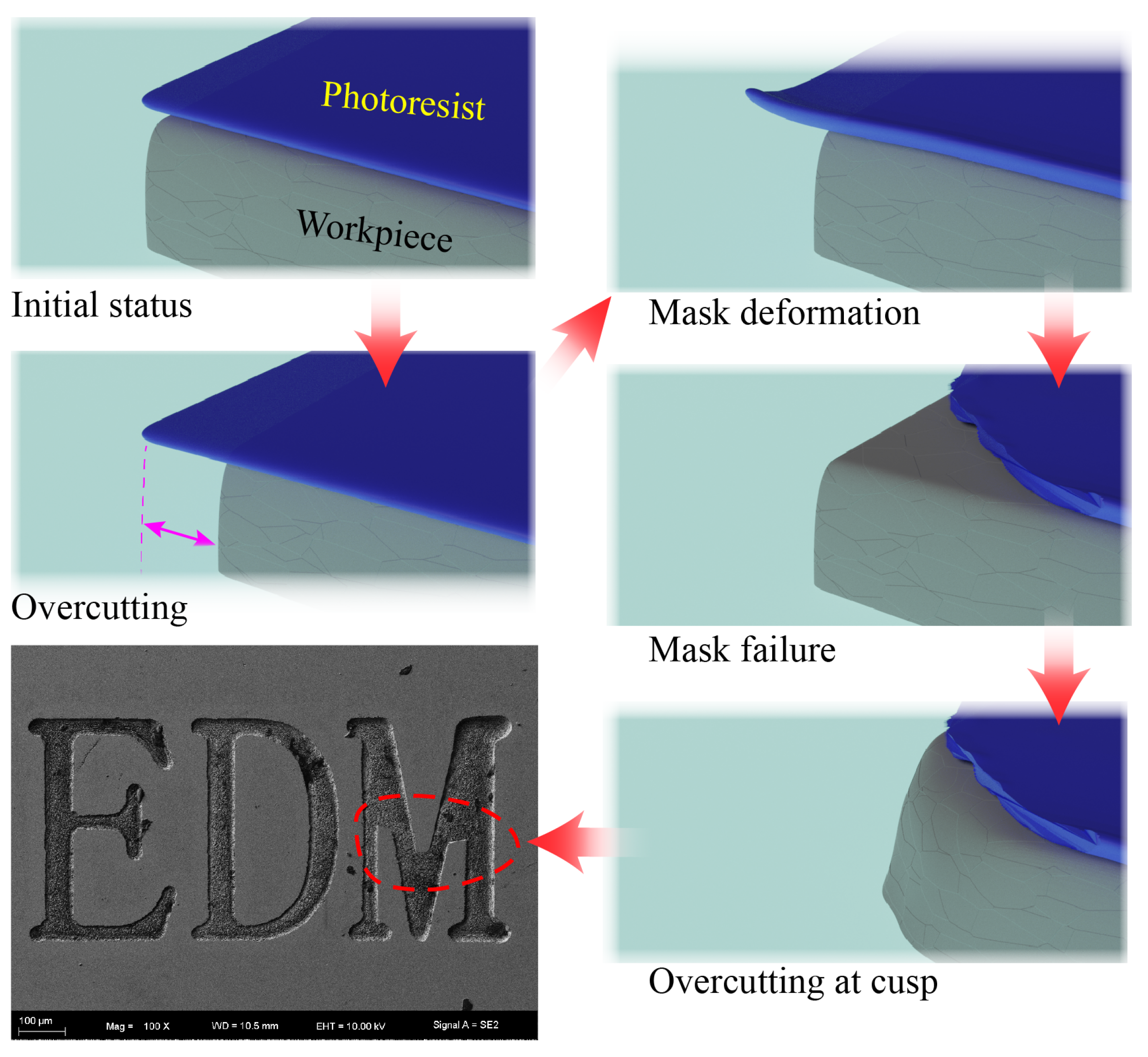 Micromachines 11 00948 g010 Micromachines 11 00948 g010