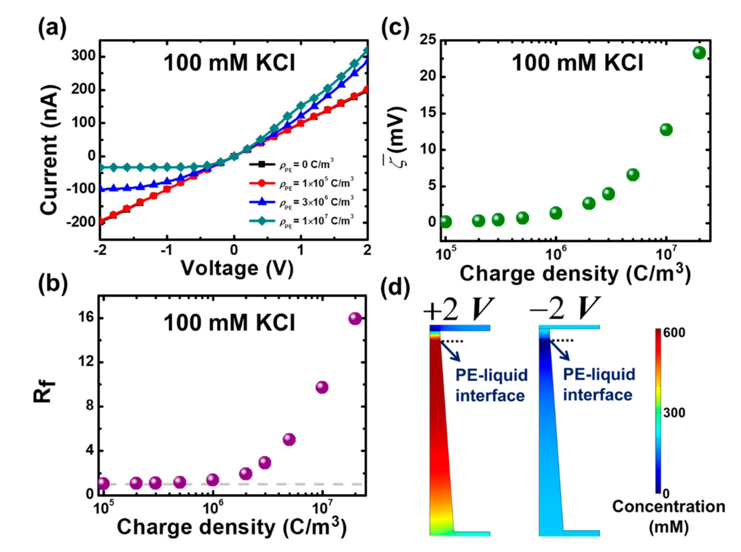 Micromachines 11 00949 g003 Micromachines 11 00949 g003