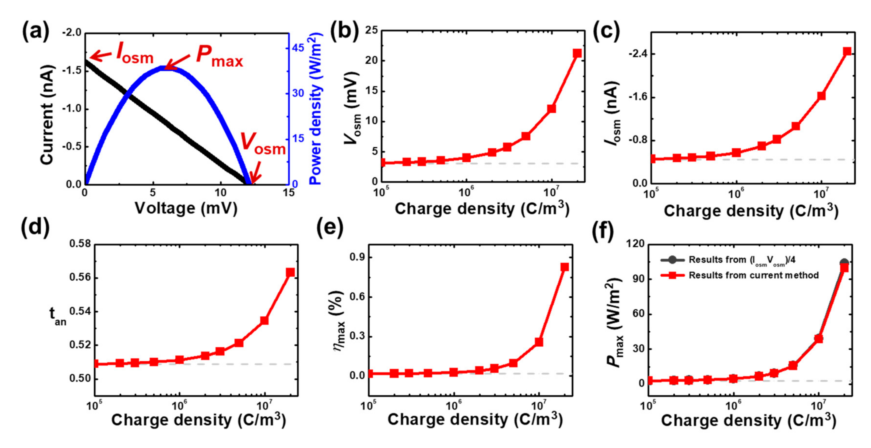 Micromachines 11 00949 g004 Micromachines 11 00949 g004