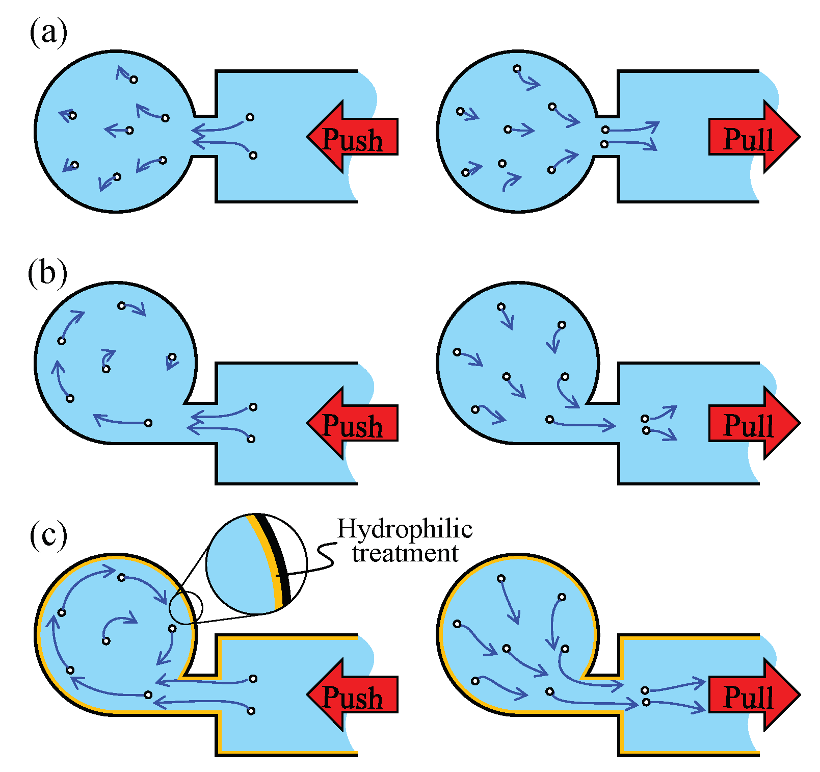 Micromachines 11 00950 g001 Micromachines 11 00950 g001