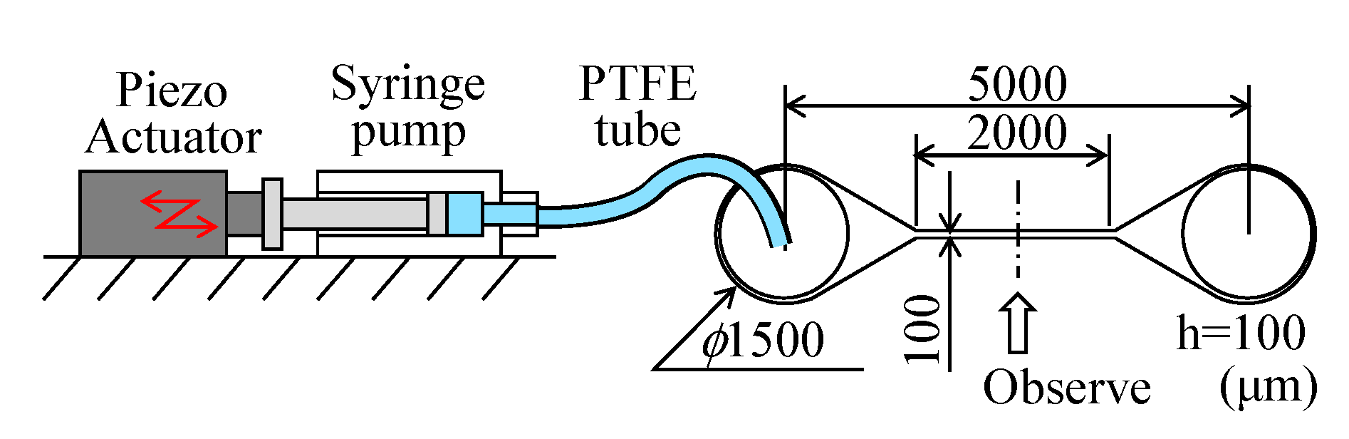 Micromachines 11 00950 g0a1 Micromachines 11 00950 g0a1