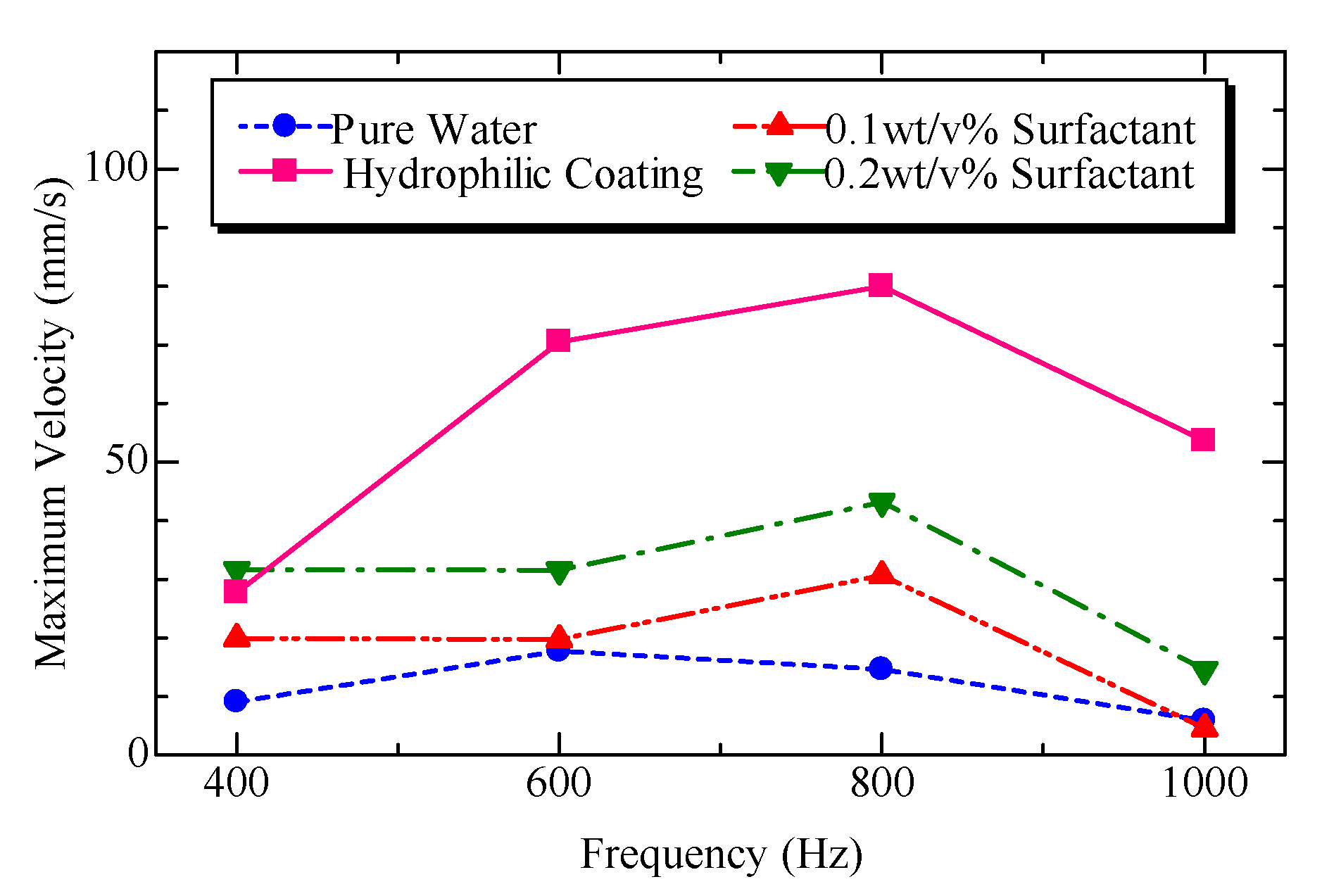 Micromachines 11 00950 g0a3 Micromachines 11 00950 g0a3