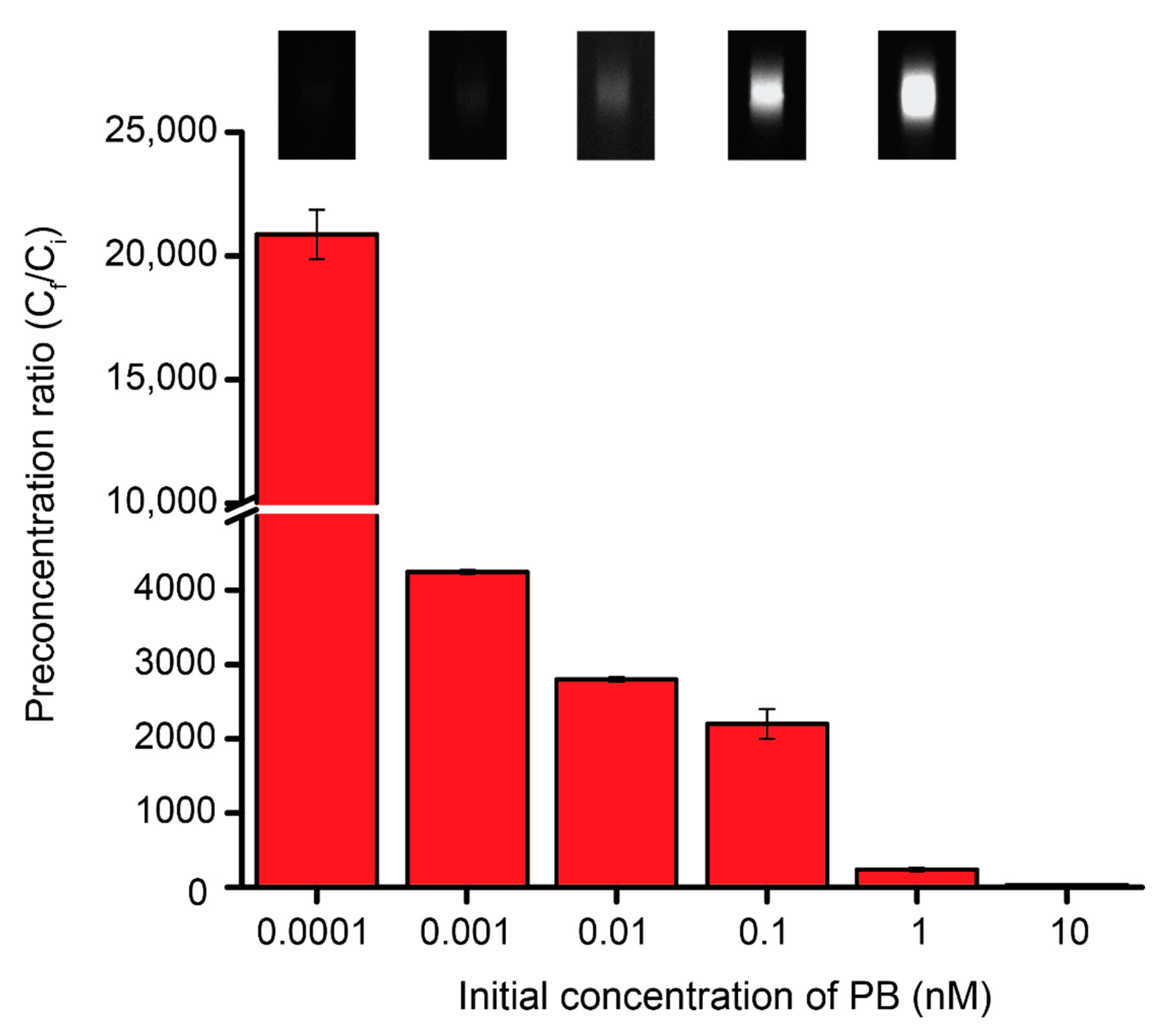 Micromachines 11 00951 g003