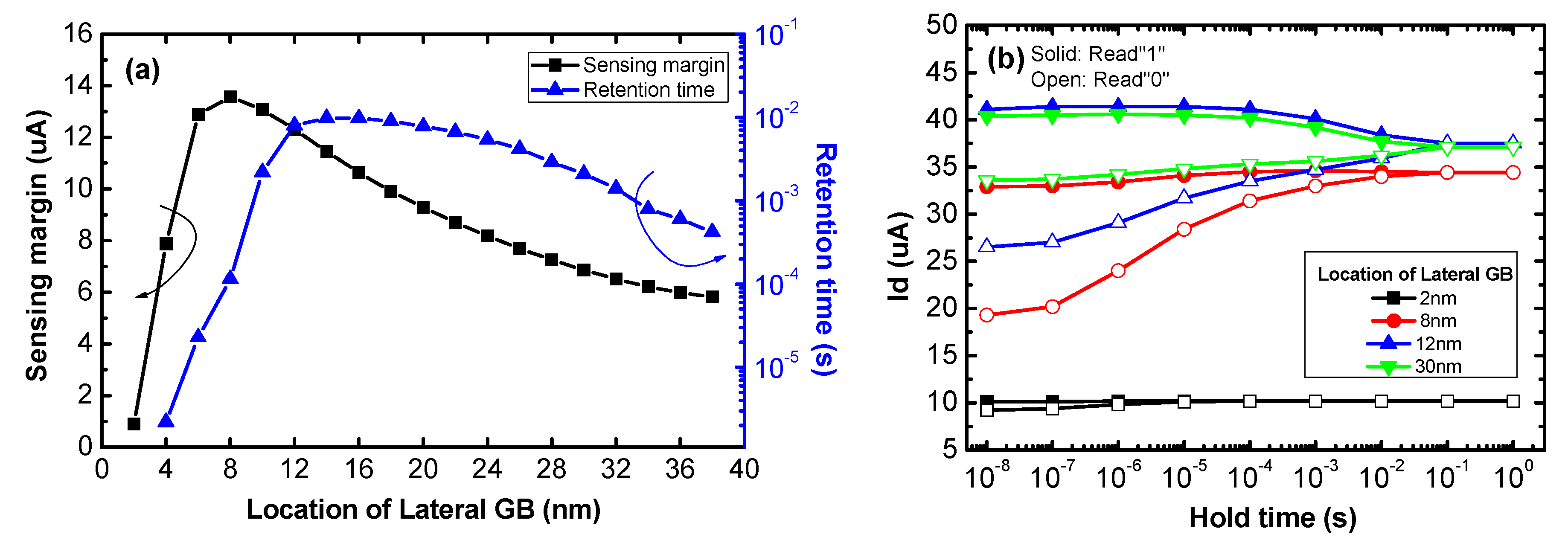 Micromachines 11 00952 g003