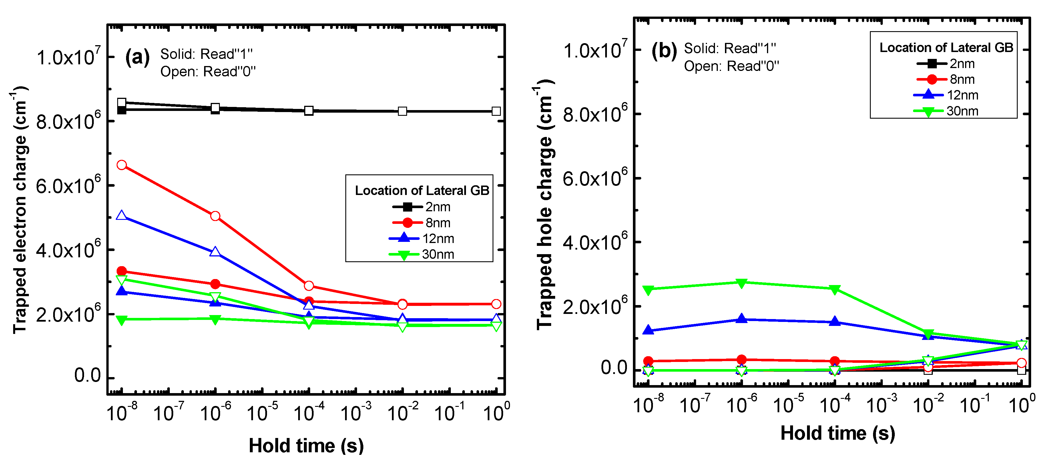 Micromachines 11 00952 g004