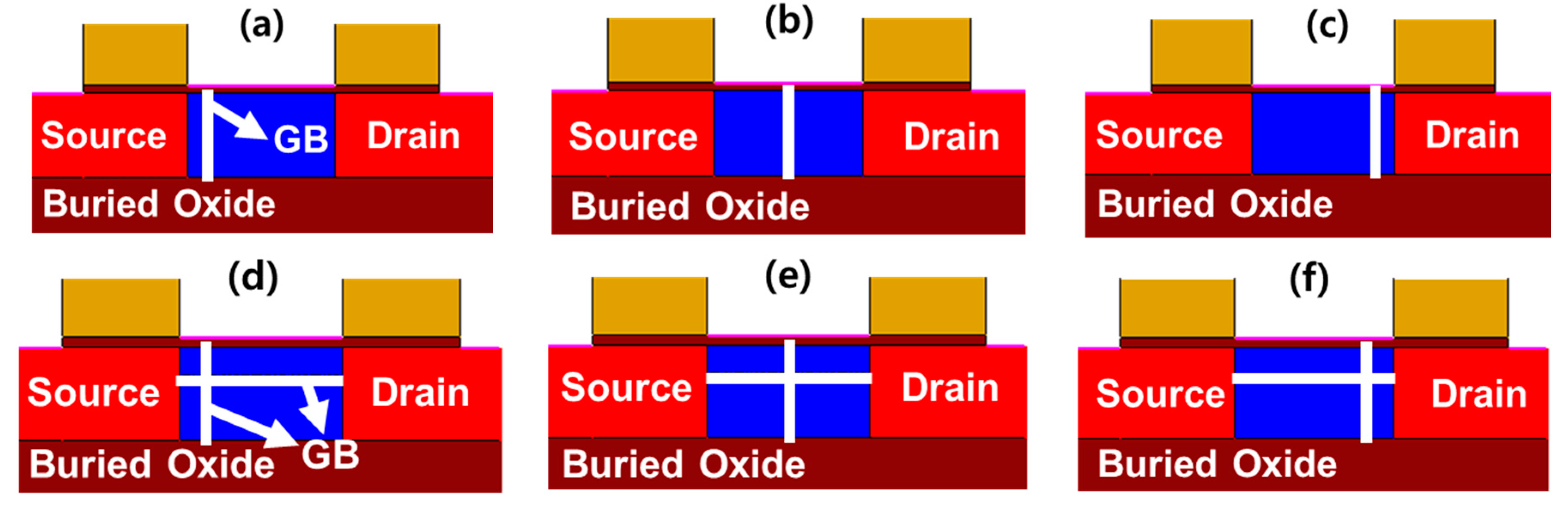 Micromachines 11 00952 g005