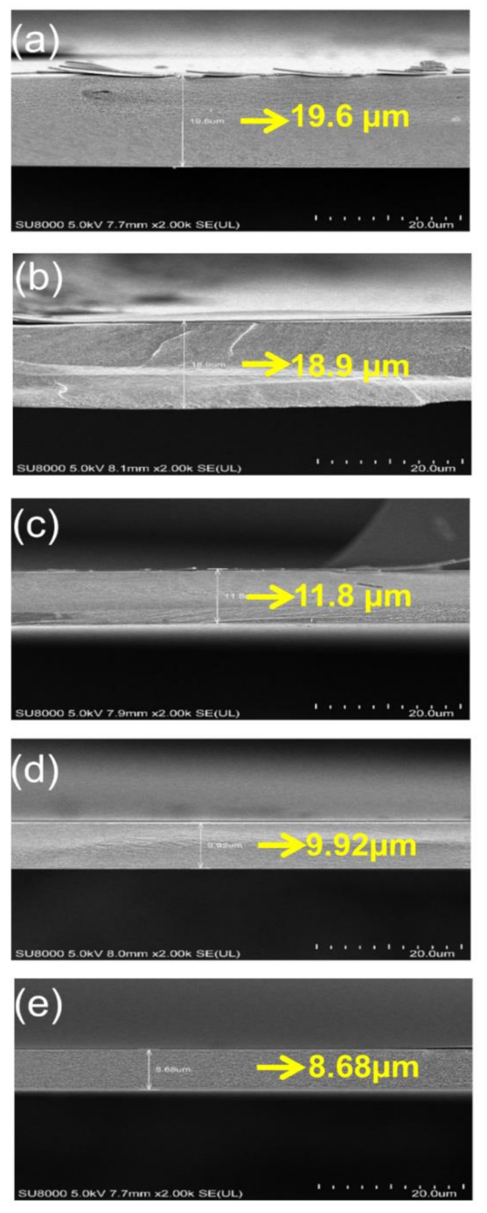 Micromachines 11 00953 g004 Micromachines 11 00953 g004