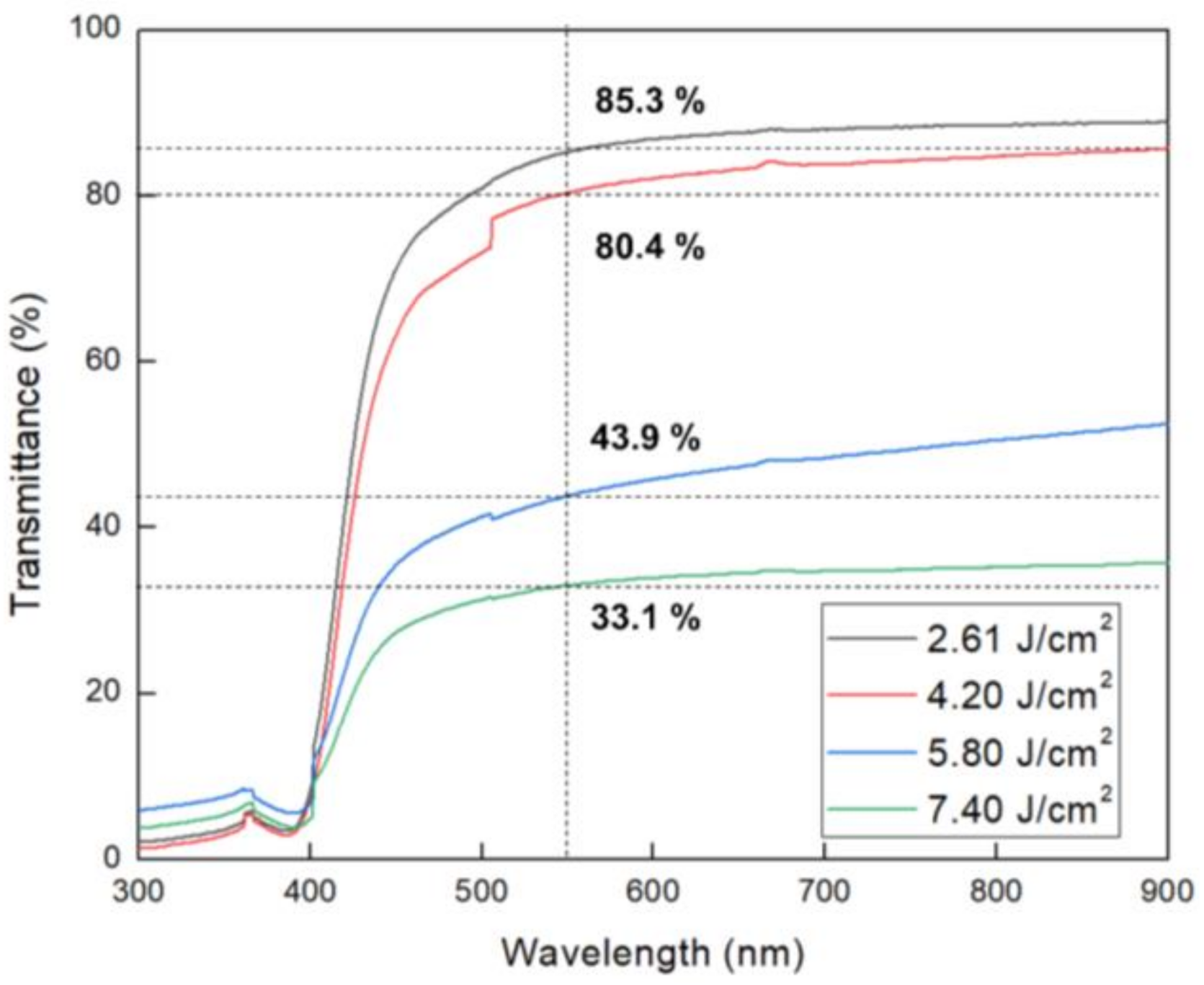 Micromachines 11 00953 g007 Micromachines 11 00953 g007